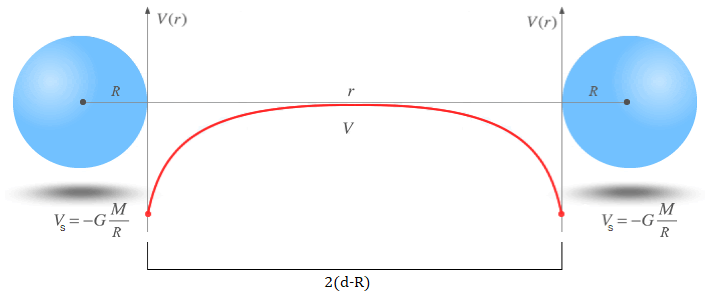 Universe 11 00291 g004