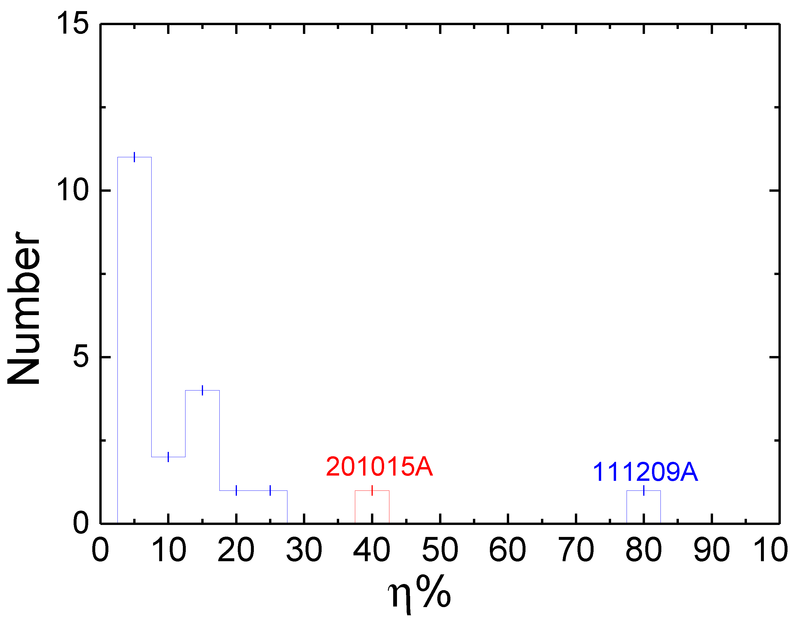 Universe 11 00292 g003 Universe 11 00292 g003