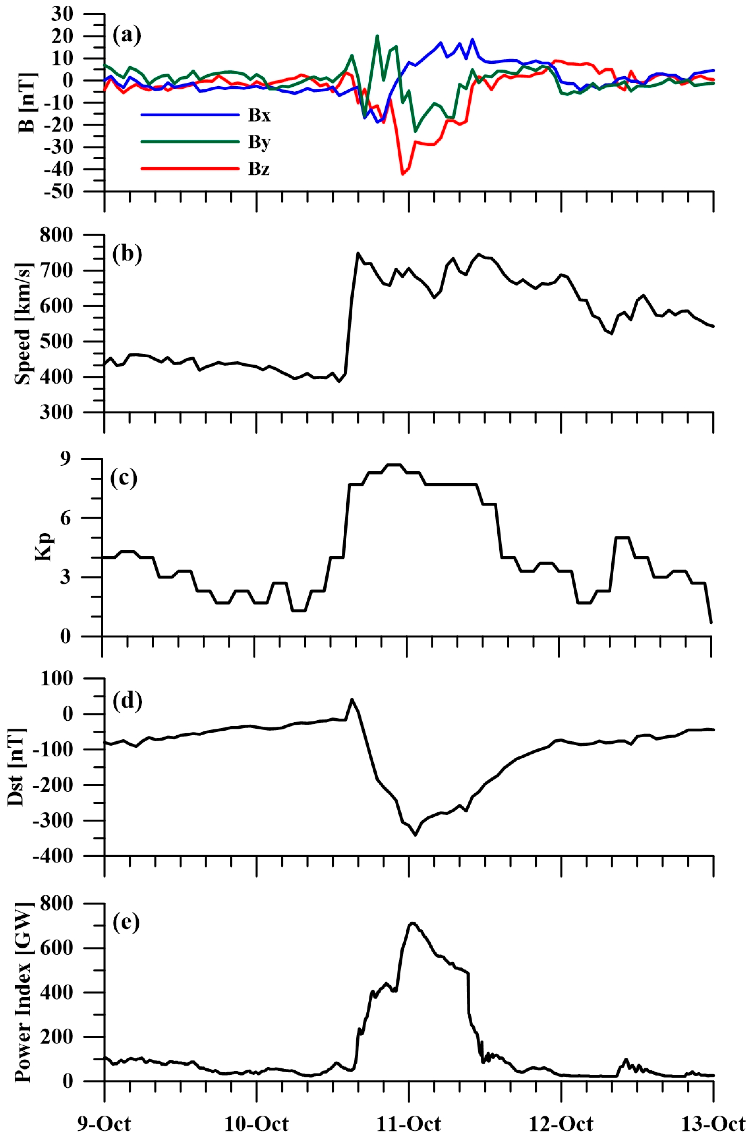 Universe 11 00295 g001