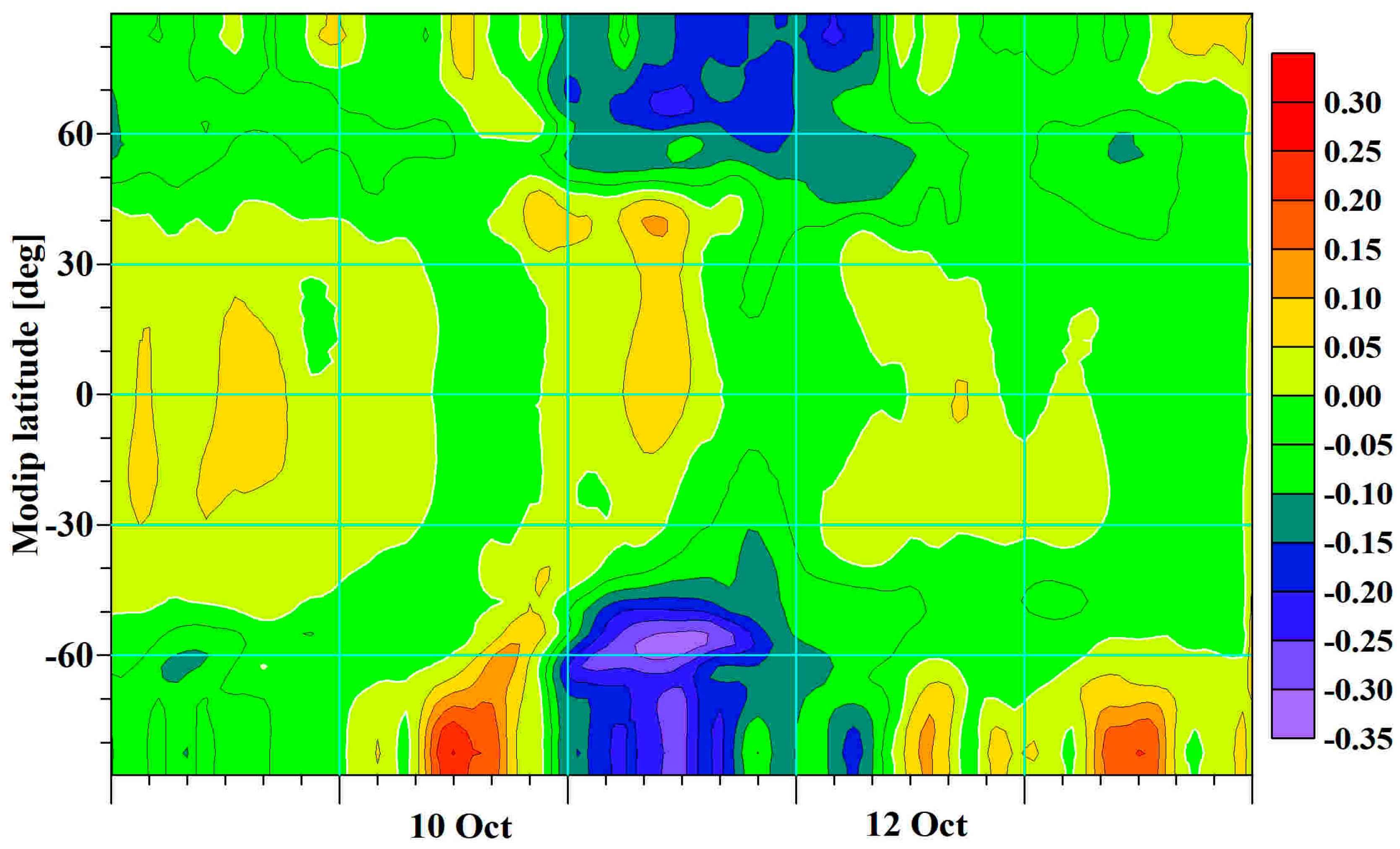 Universe 11 00295 g005