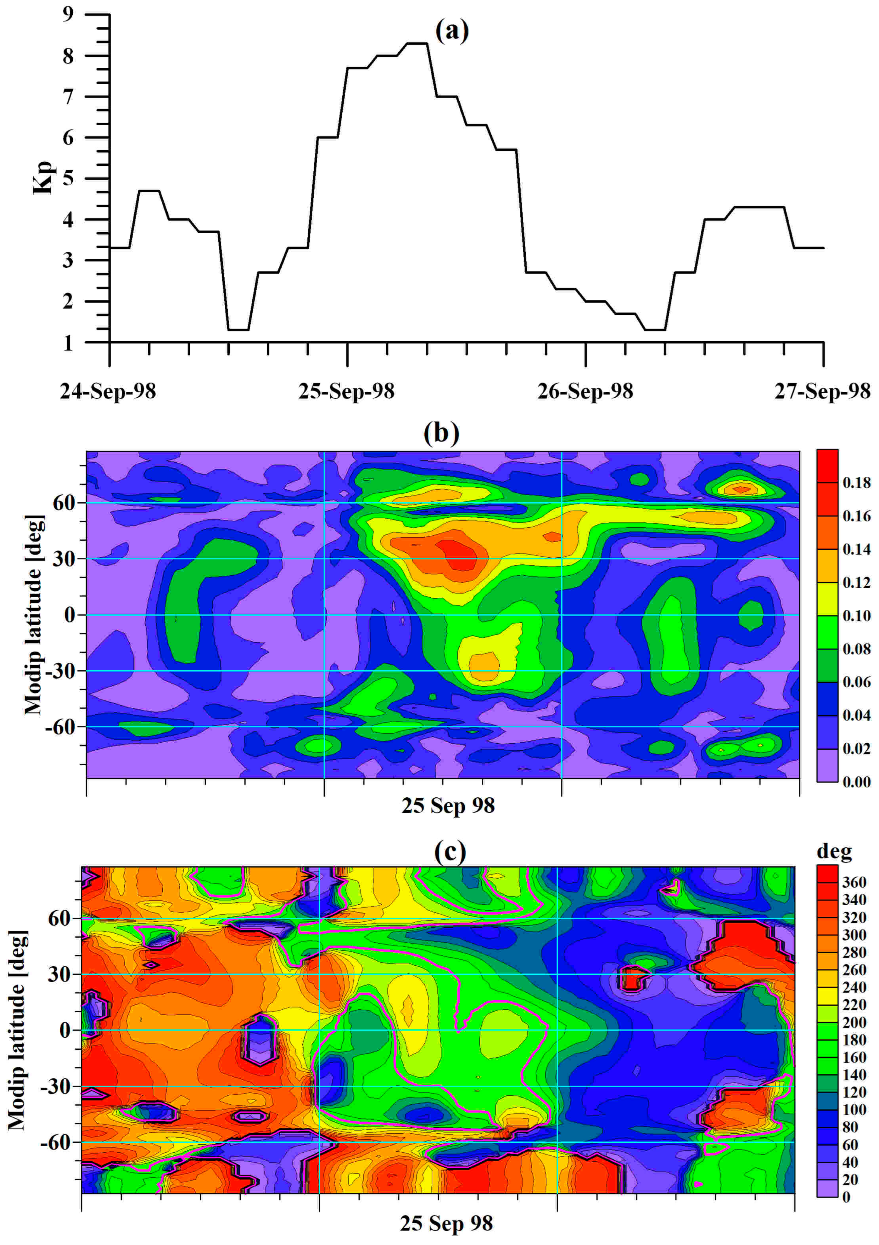 Universe 11 00295 g011