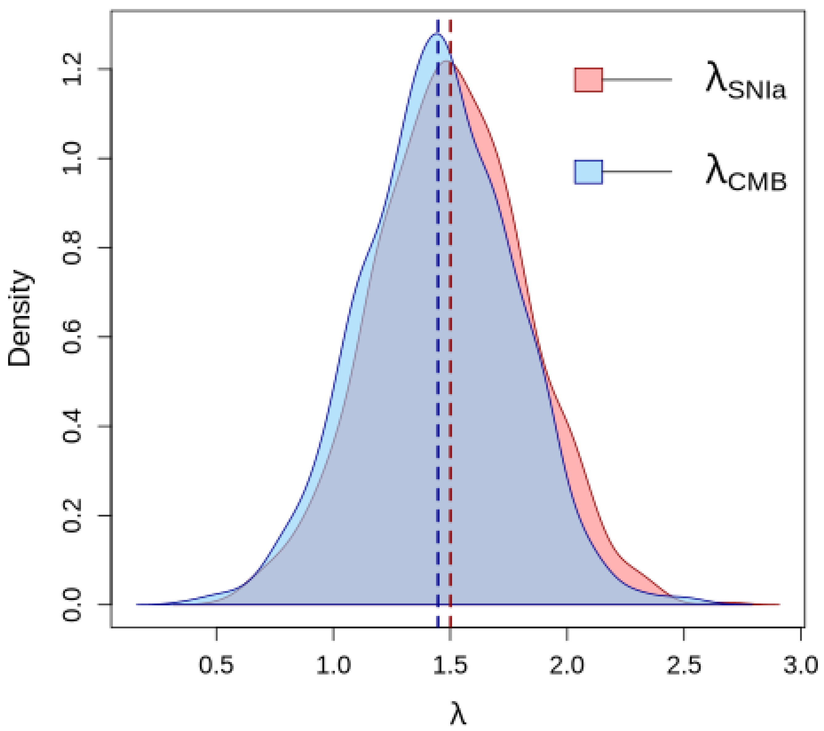 Universe 11 00303 g002