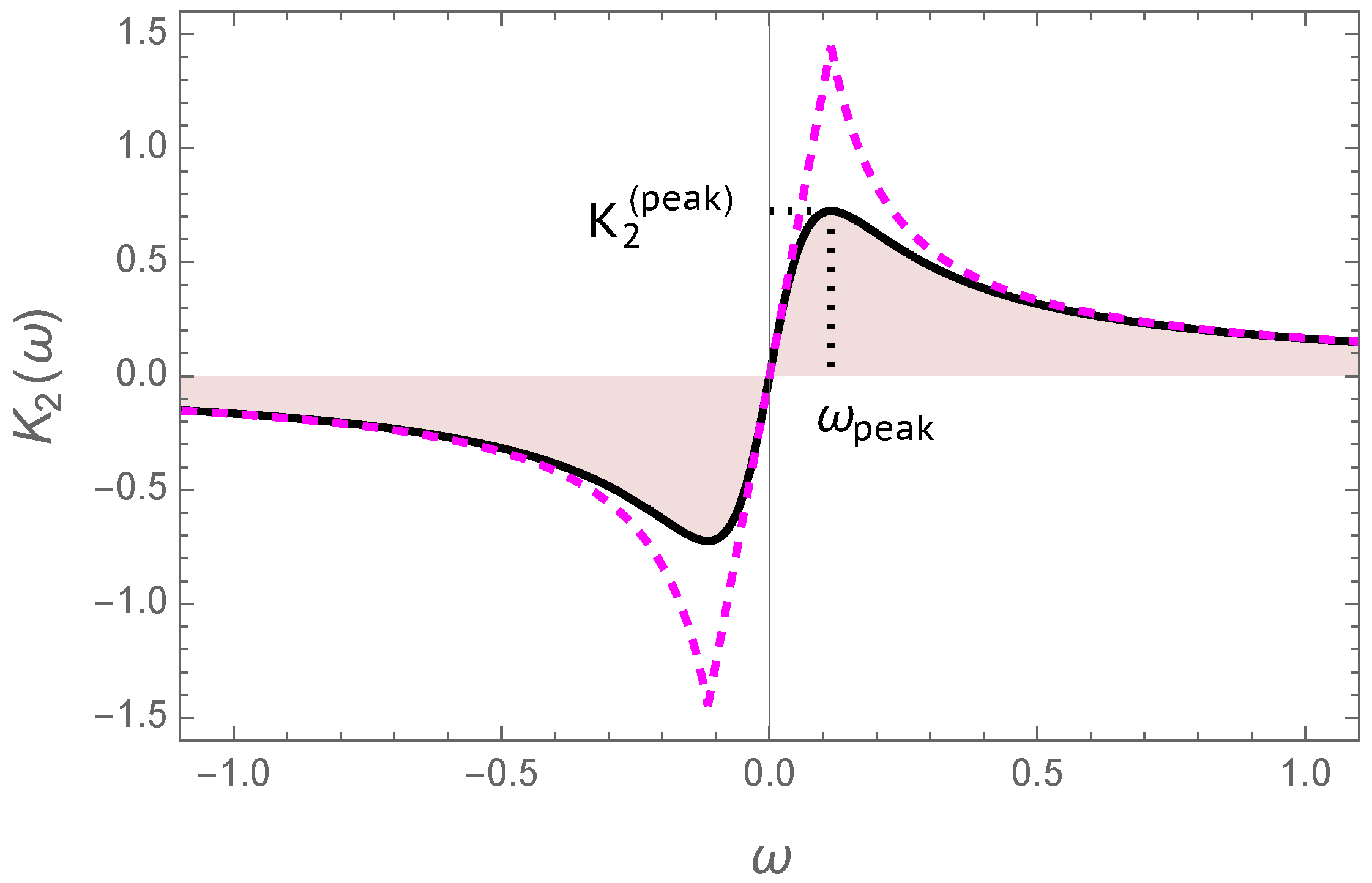 Universe 11 00309 g002