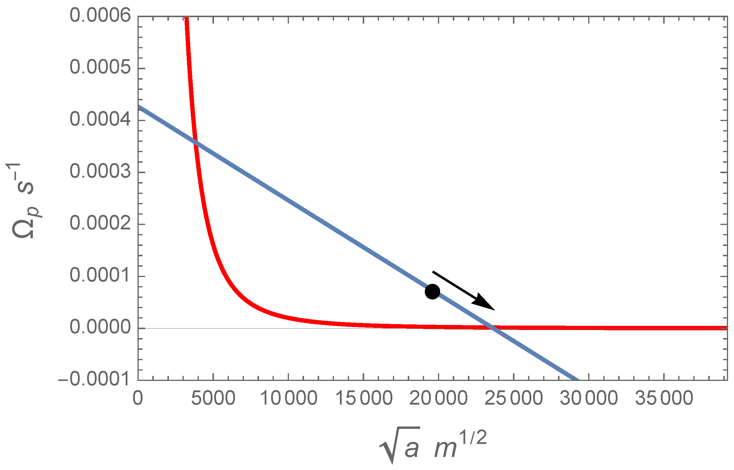 Universe 11 00309 g003