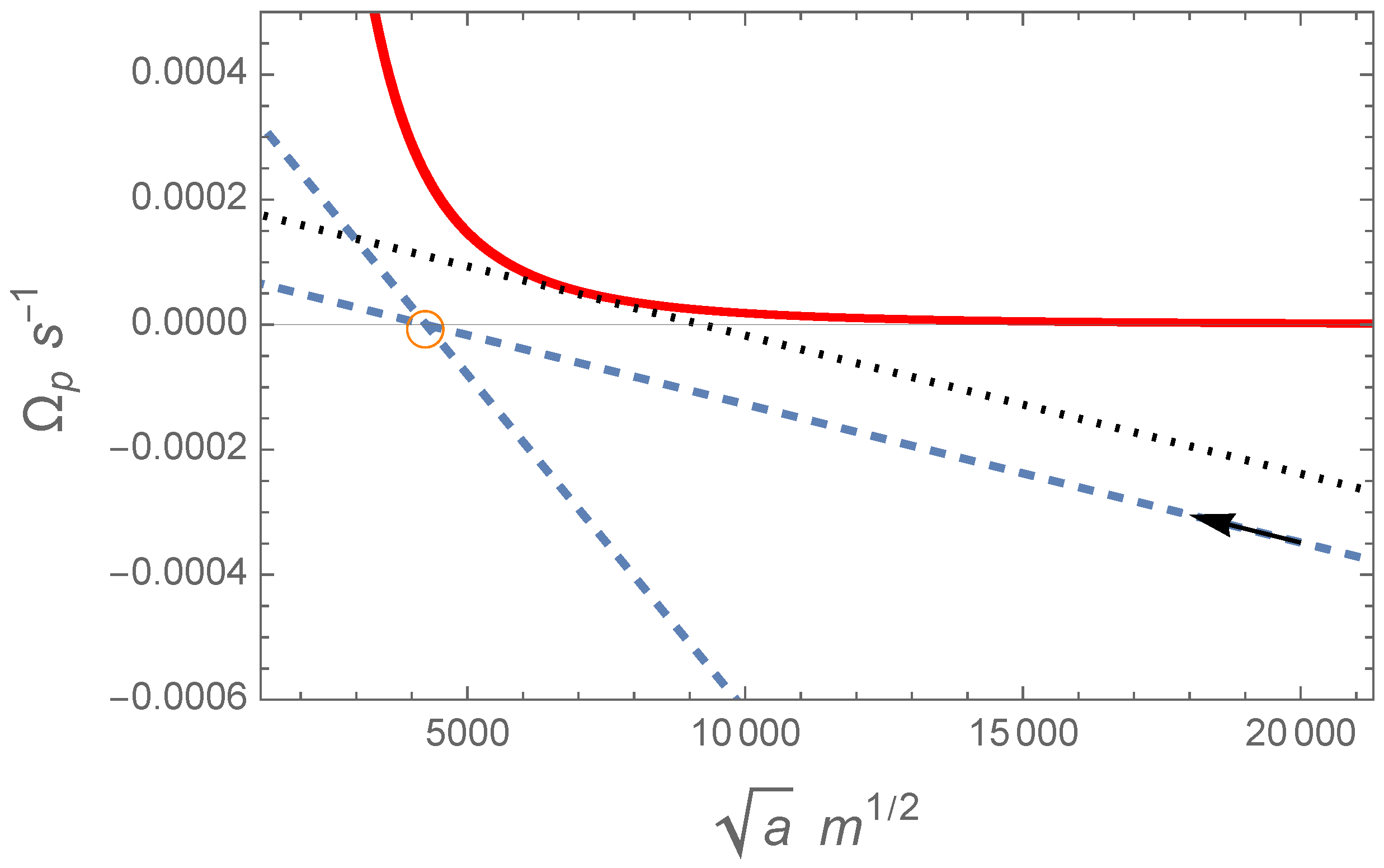 Universe 11 00309 g004