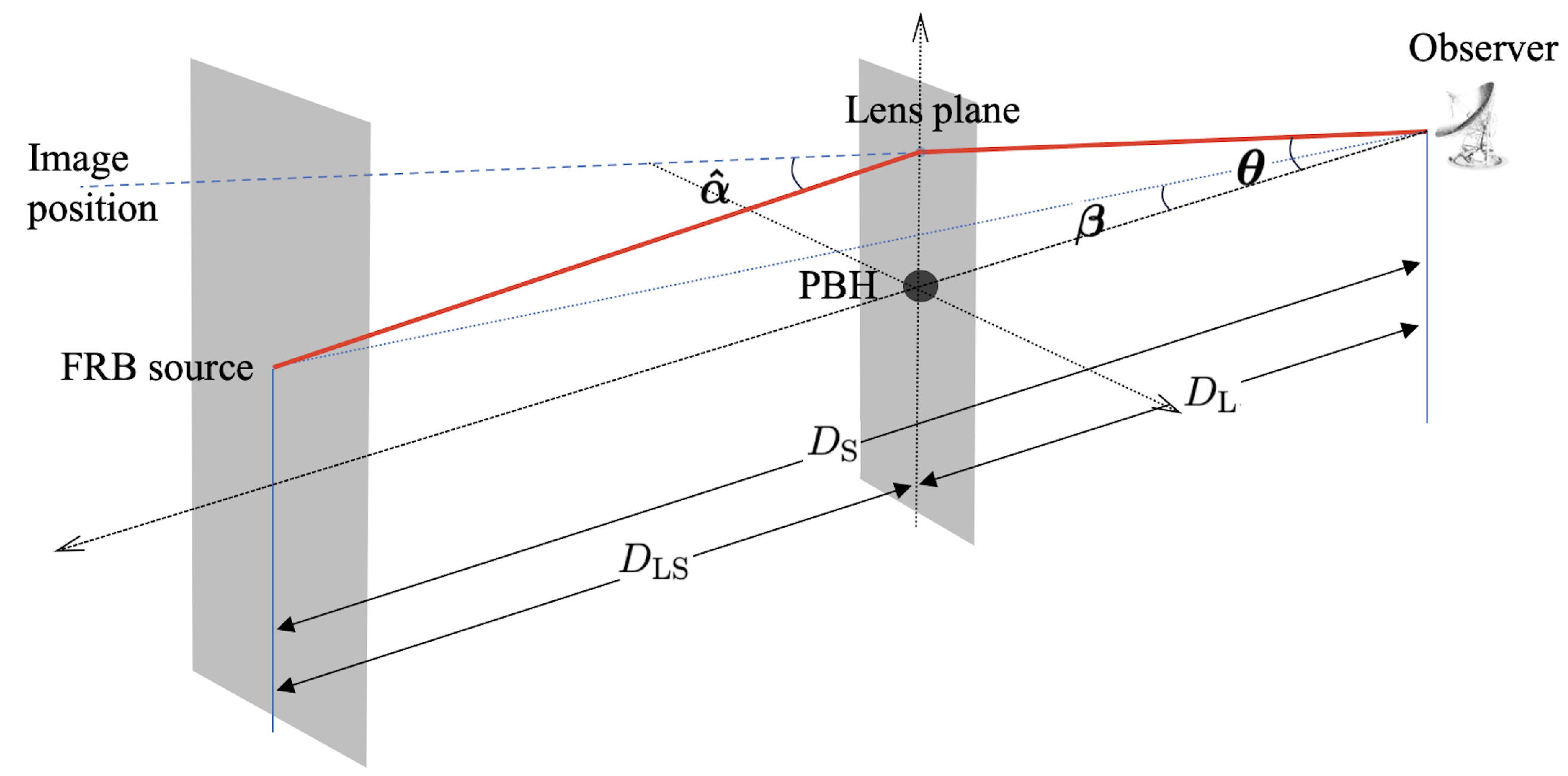 Universe 11 00311 g002 Universe 11 00311 g002