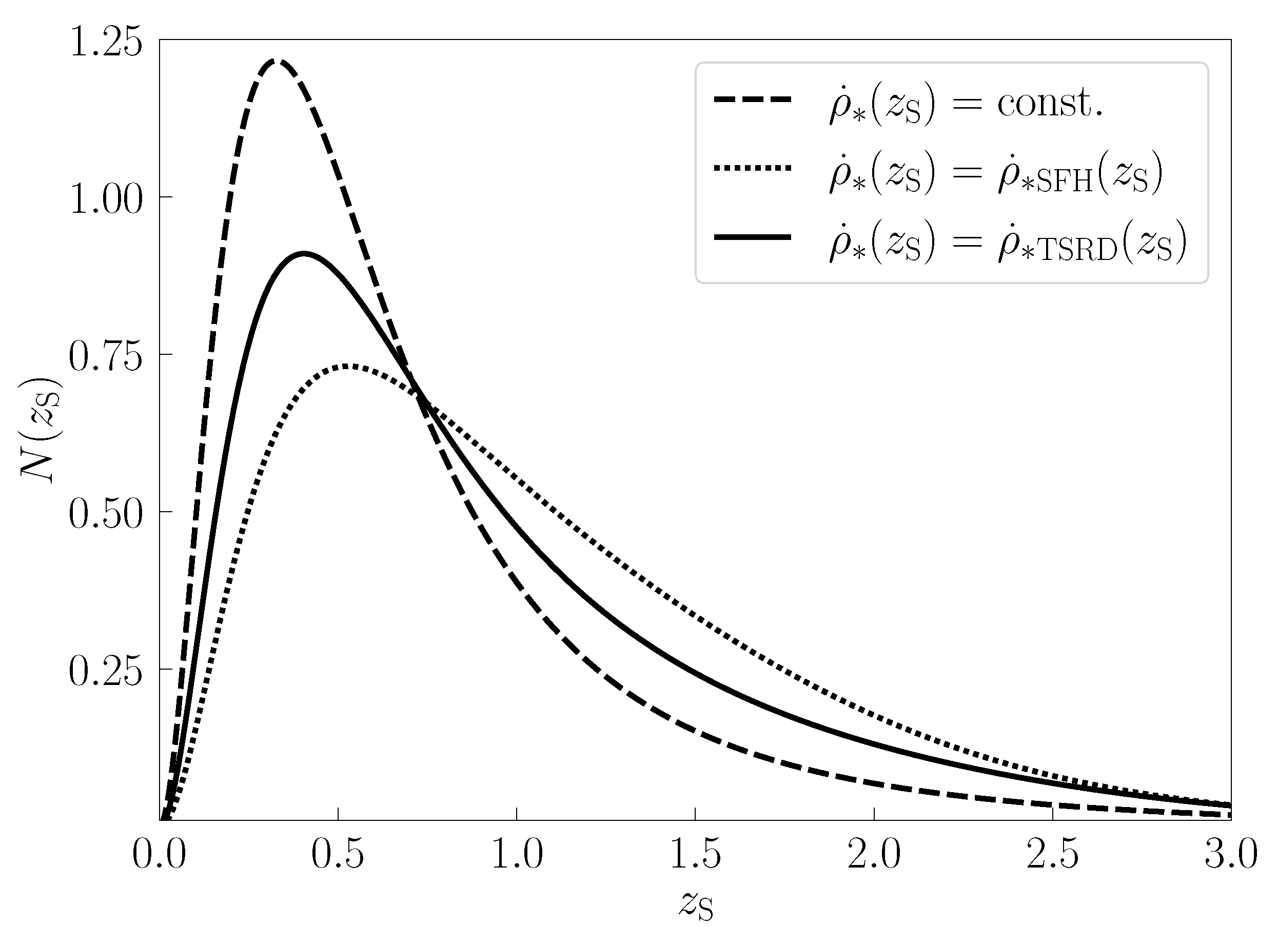 Universe 11 00311 g003 Universe 11 00311 g003