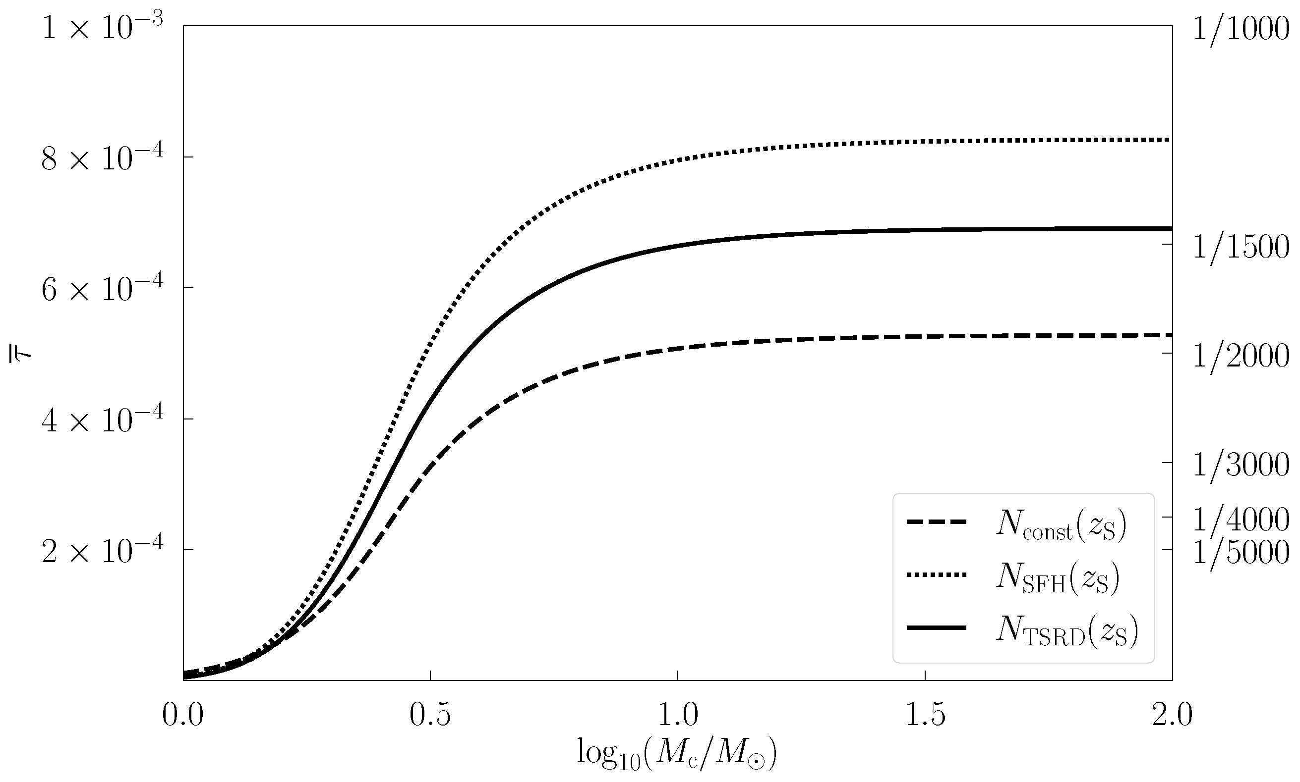 Universe 11 00311 g004 Universe 11 00311 g004