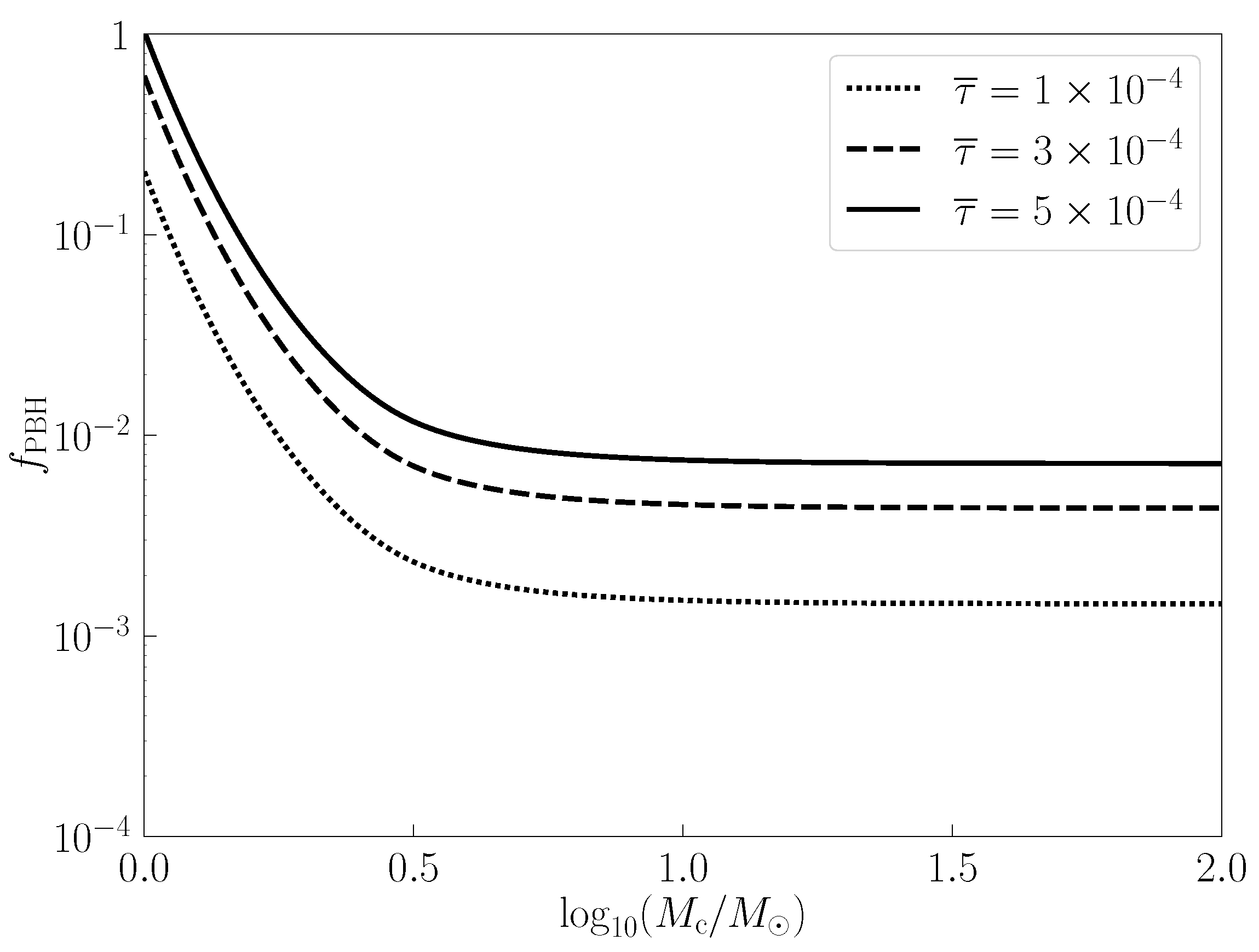 Universe 11 00311 g005 Universe 11 00311 g005