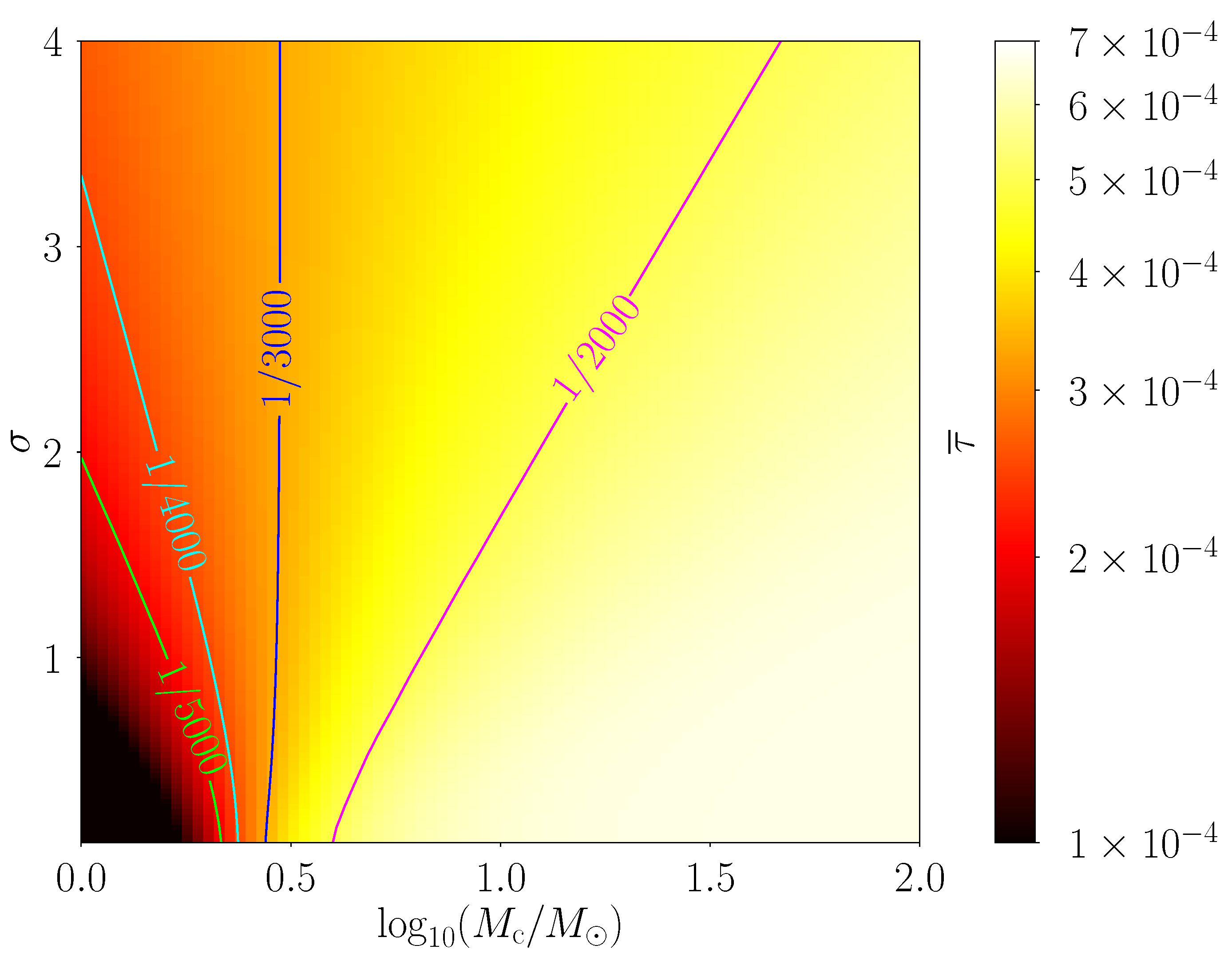 Universe 11 00311 g007 Universe 11 00311 g007