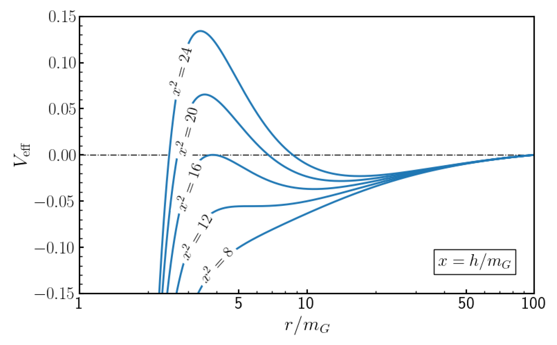 Universe 11 00315 g001