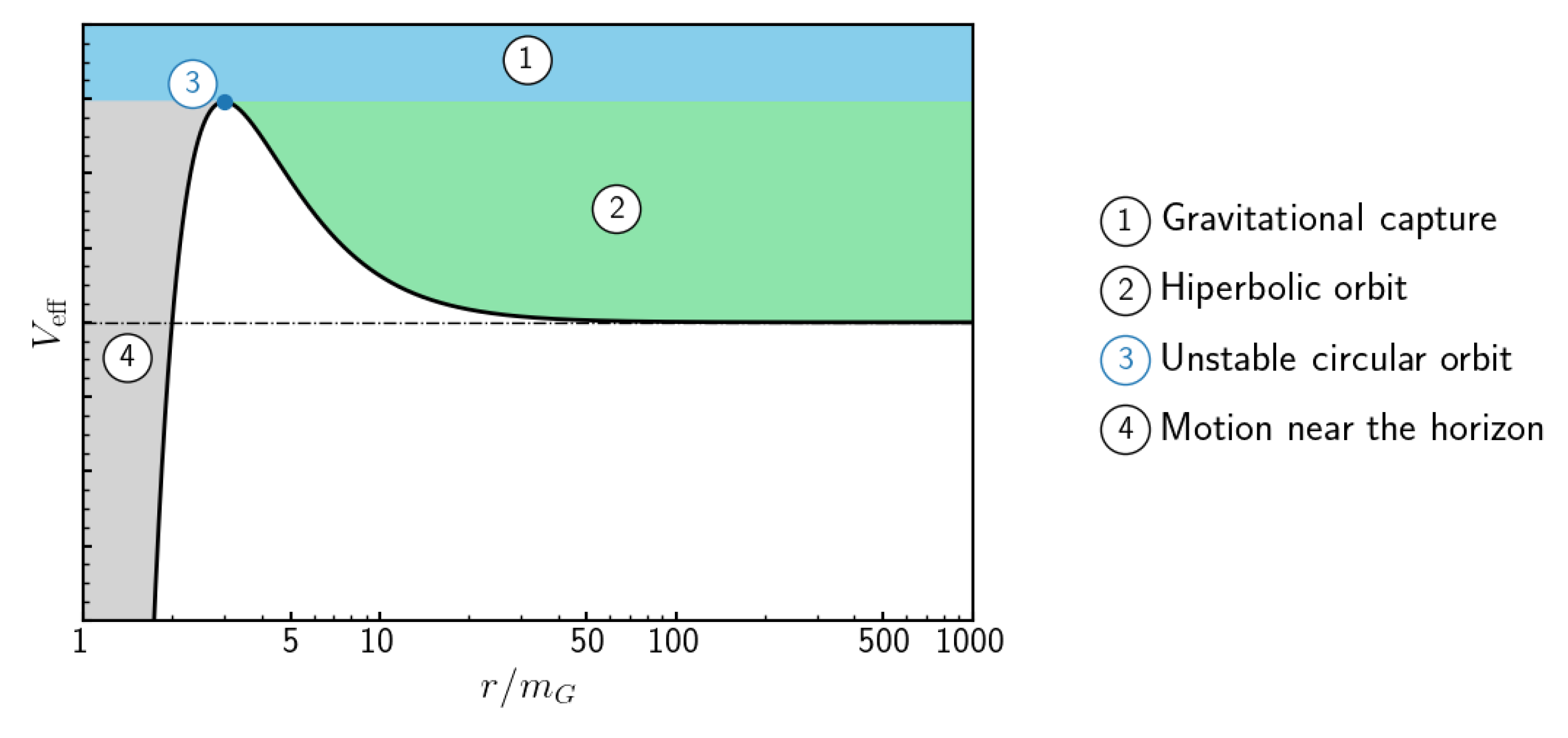 Universe 11 00315 g003
