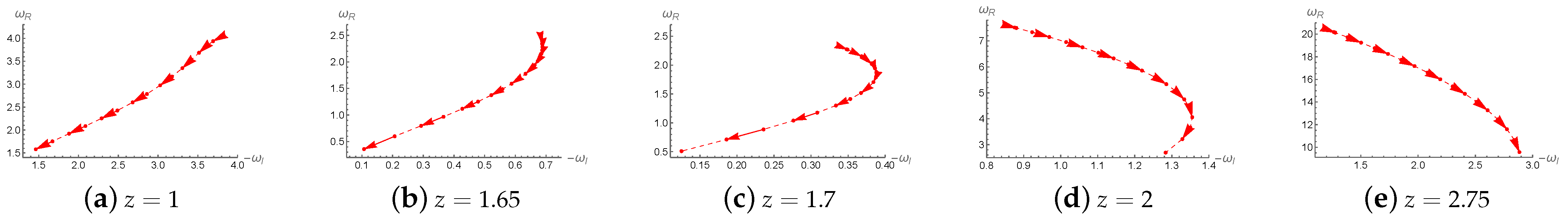 Universe 11 00317 g001