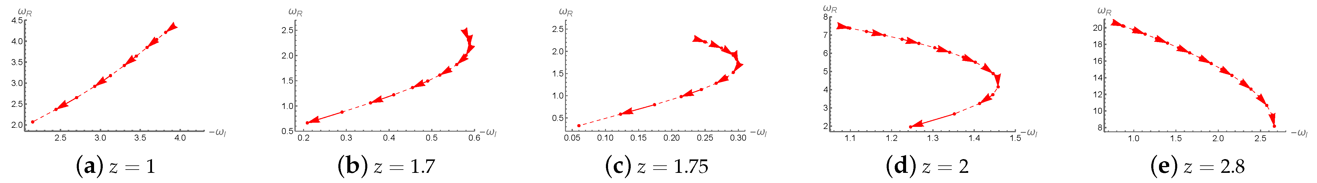 Universe 11 00317 g002