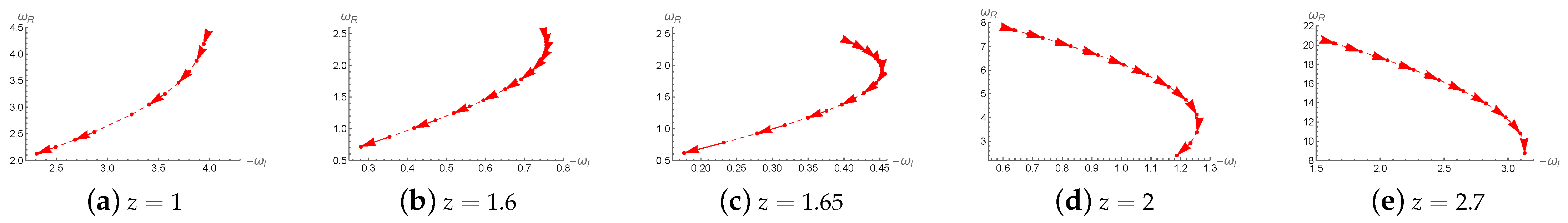Universe 11 00317 g003