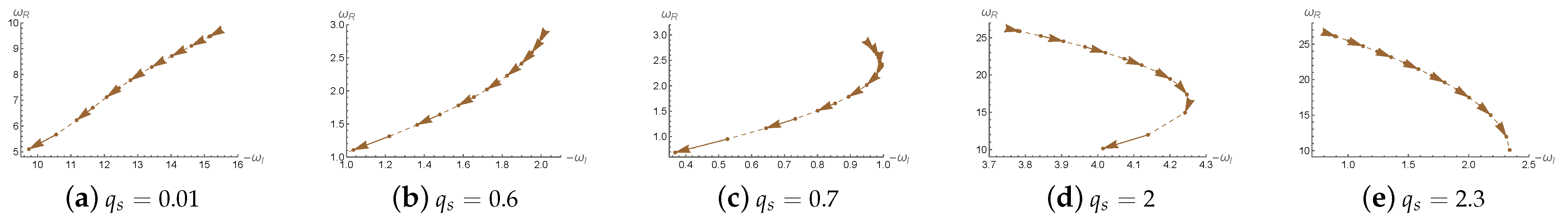 Universe 11 00317 g005
