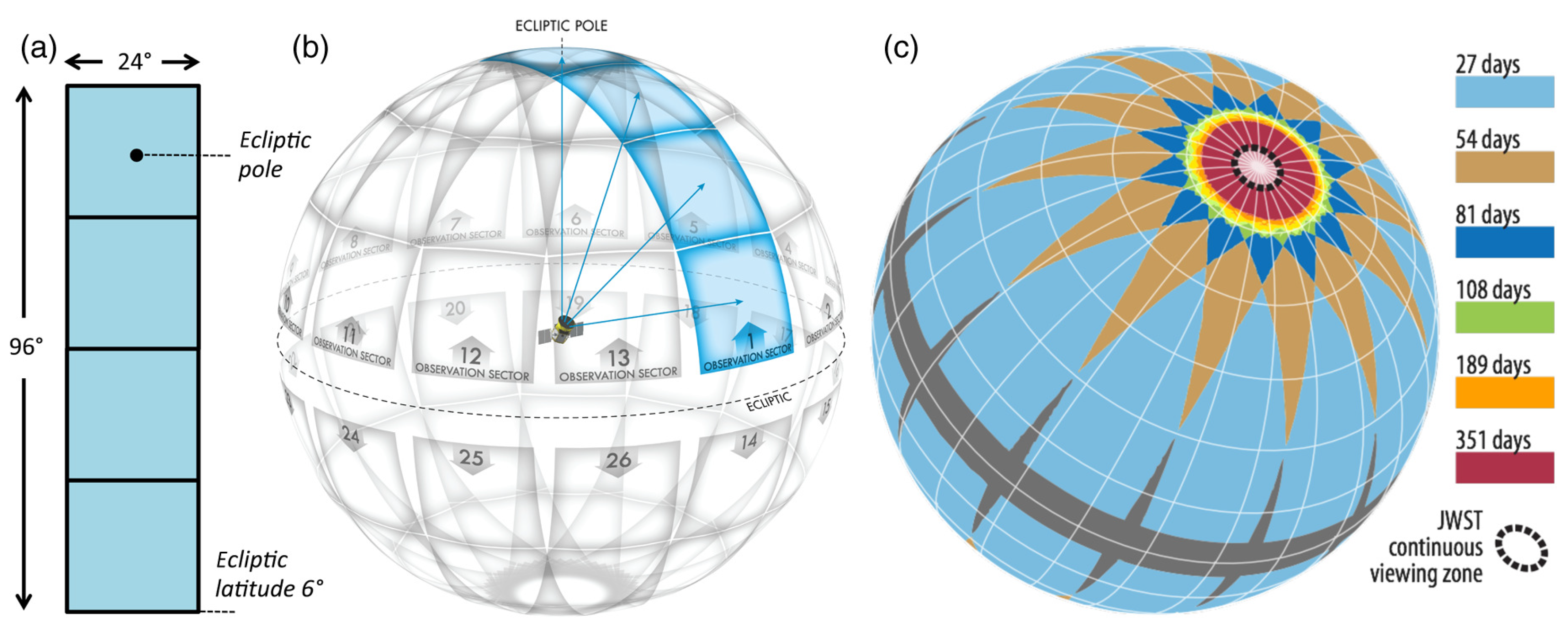 Universe 11 00319 g001