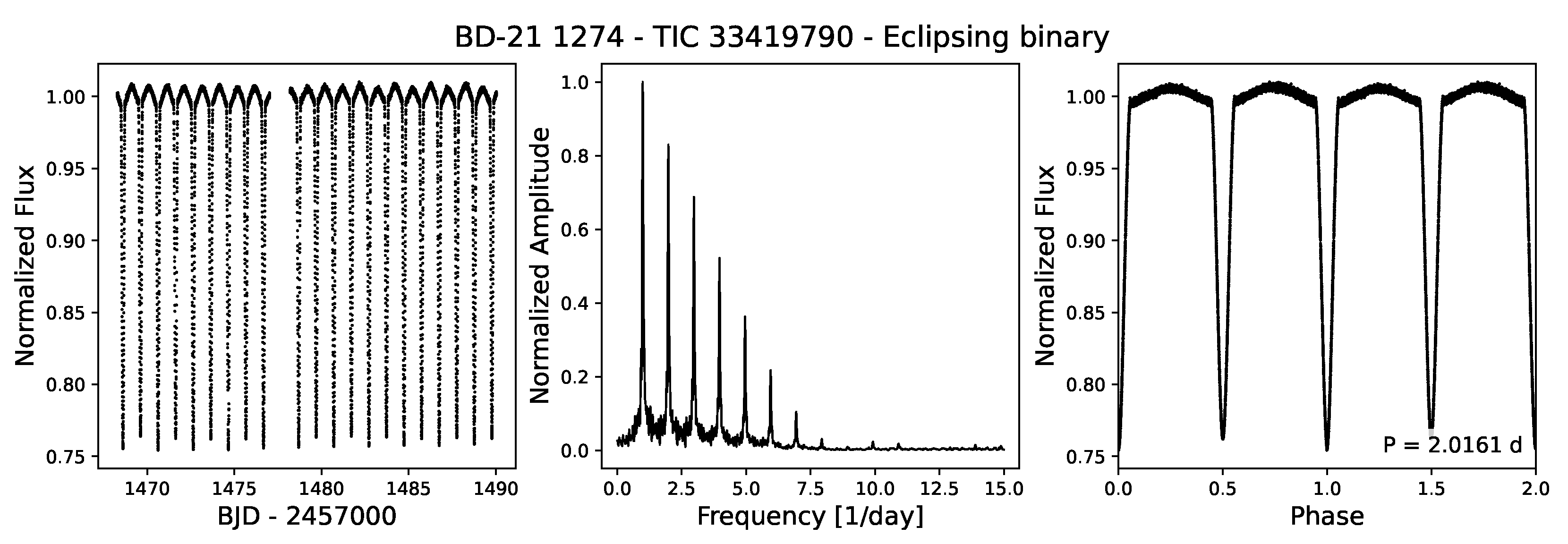 Universe 11 00319 g002