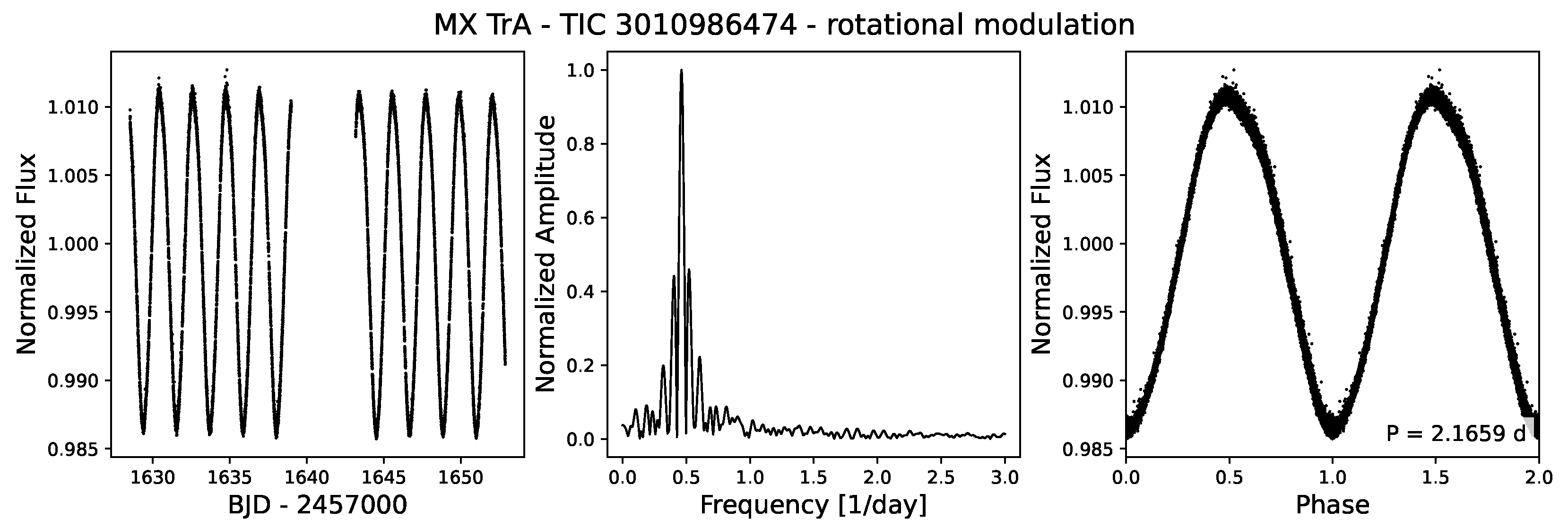 Universe 11 00319 g005