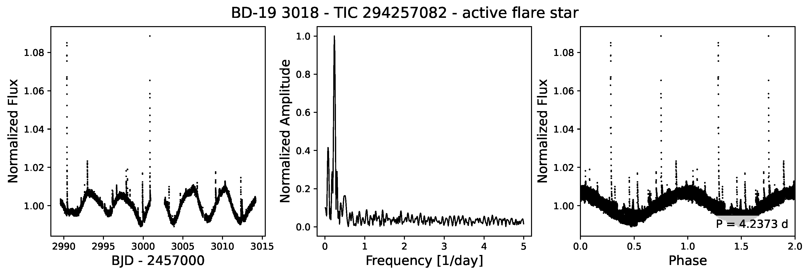 Universe 11 00319 g006