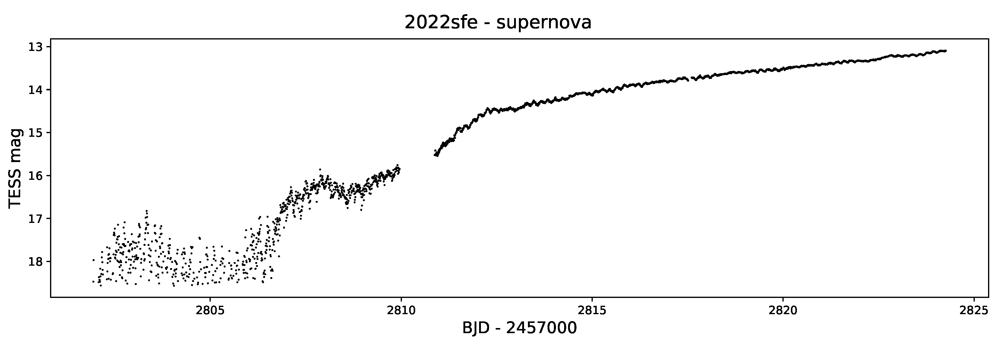 Universe 11 00319 g009