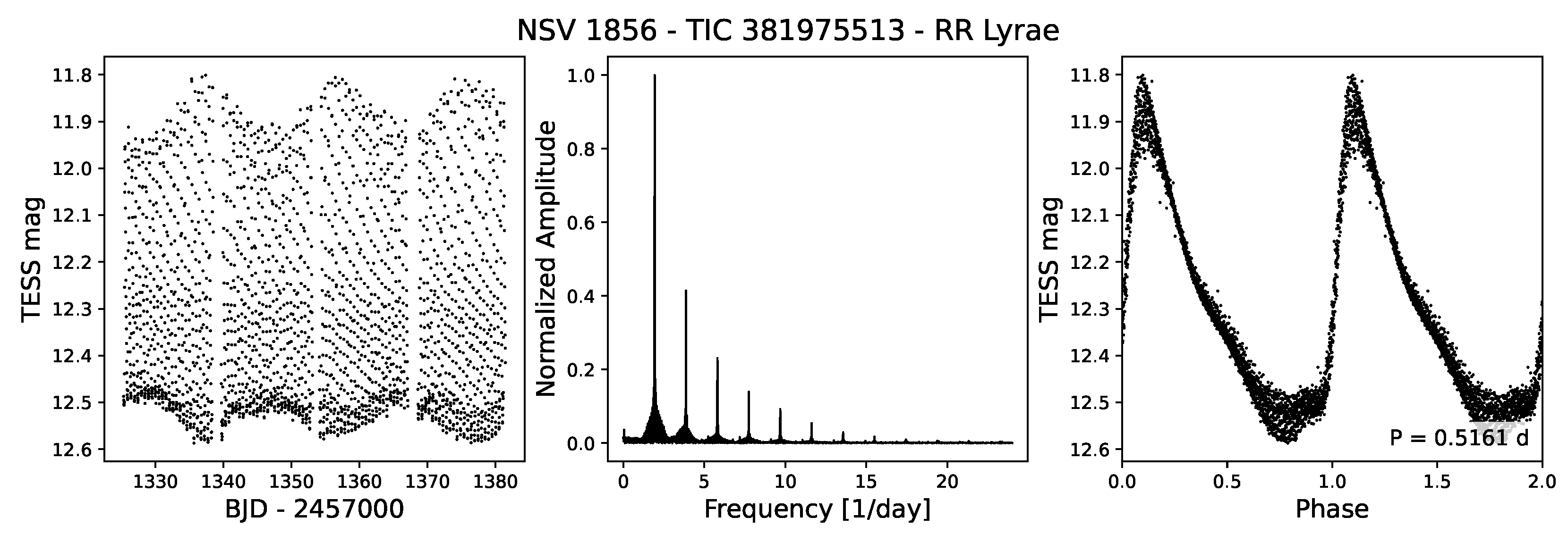 Universe 11 00319 g010