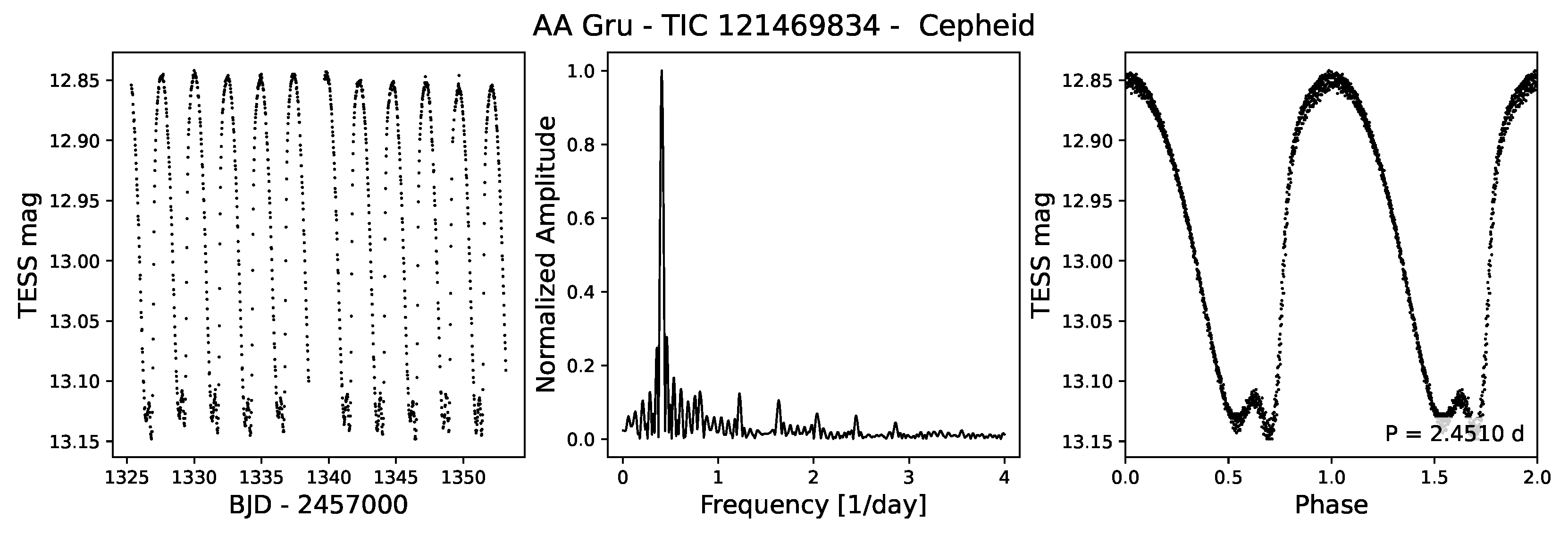 Universe 11 00319 g011