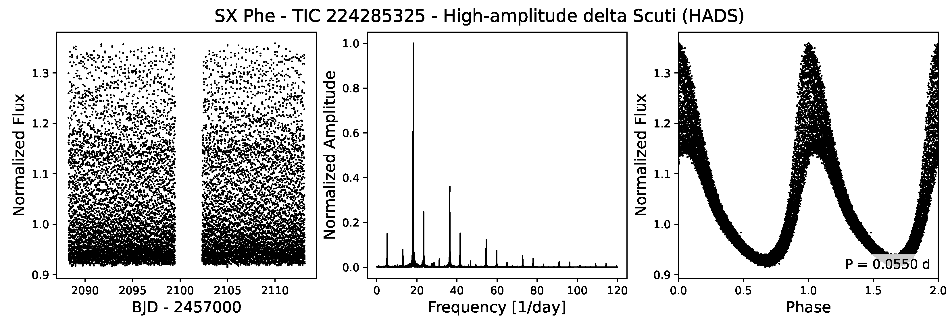 Universe 11 00319 g012