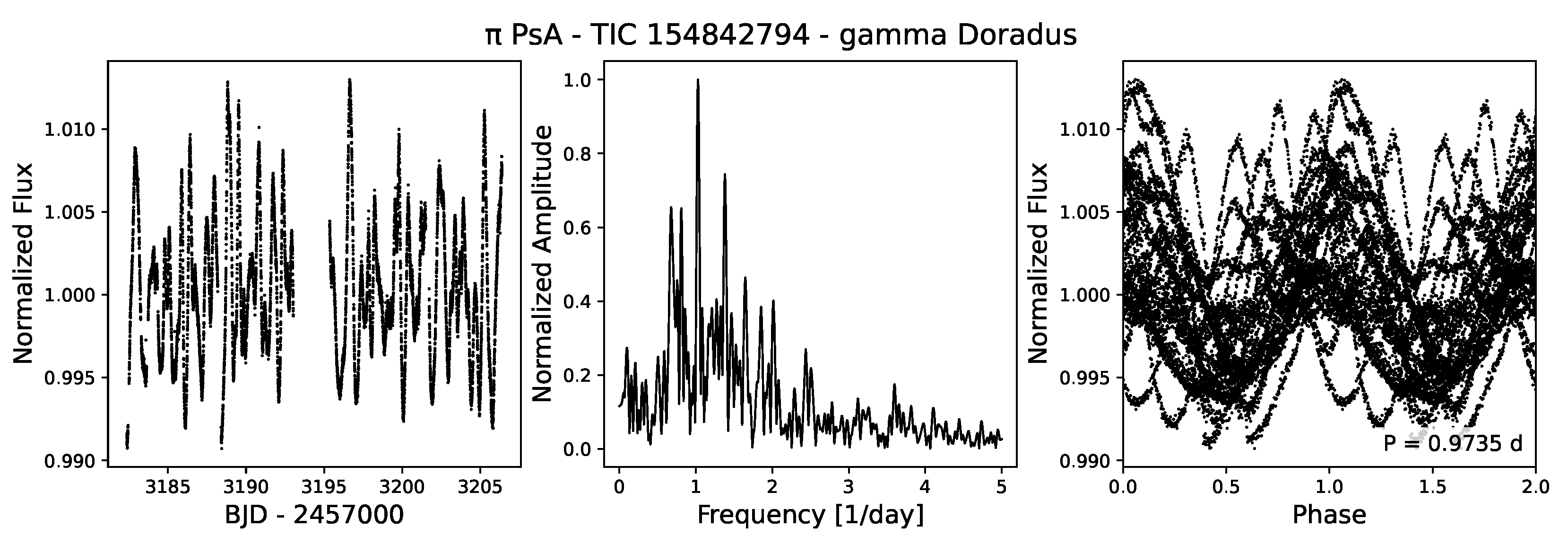 Universe 11 00319 g013