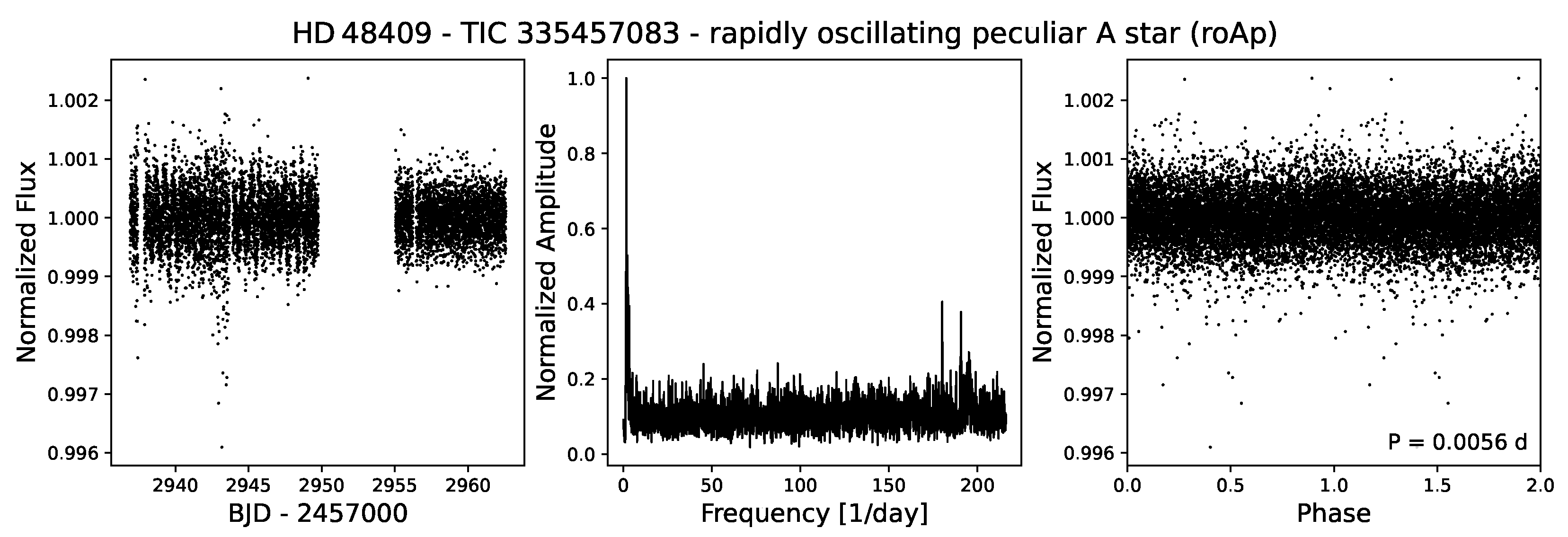 Universe 11 00319 g014