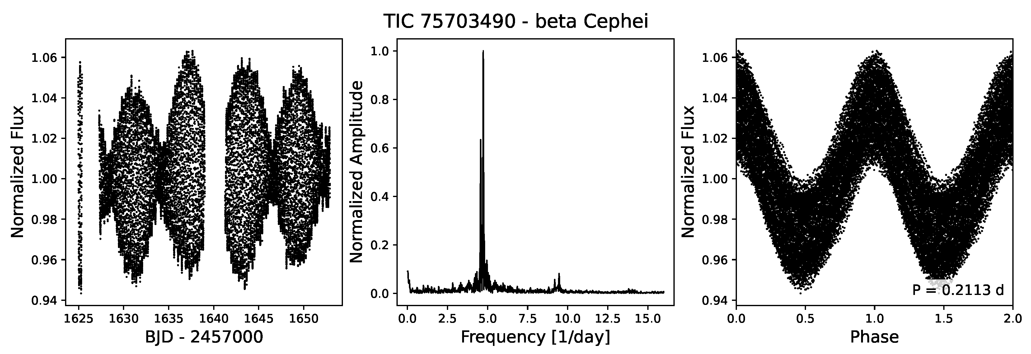 Universe 11 00319 g015