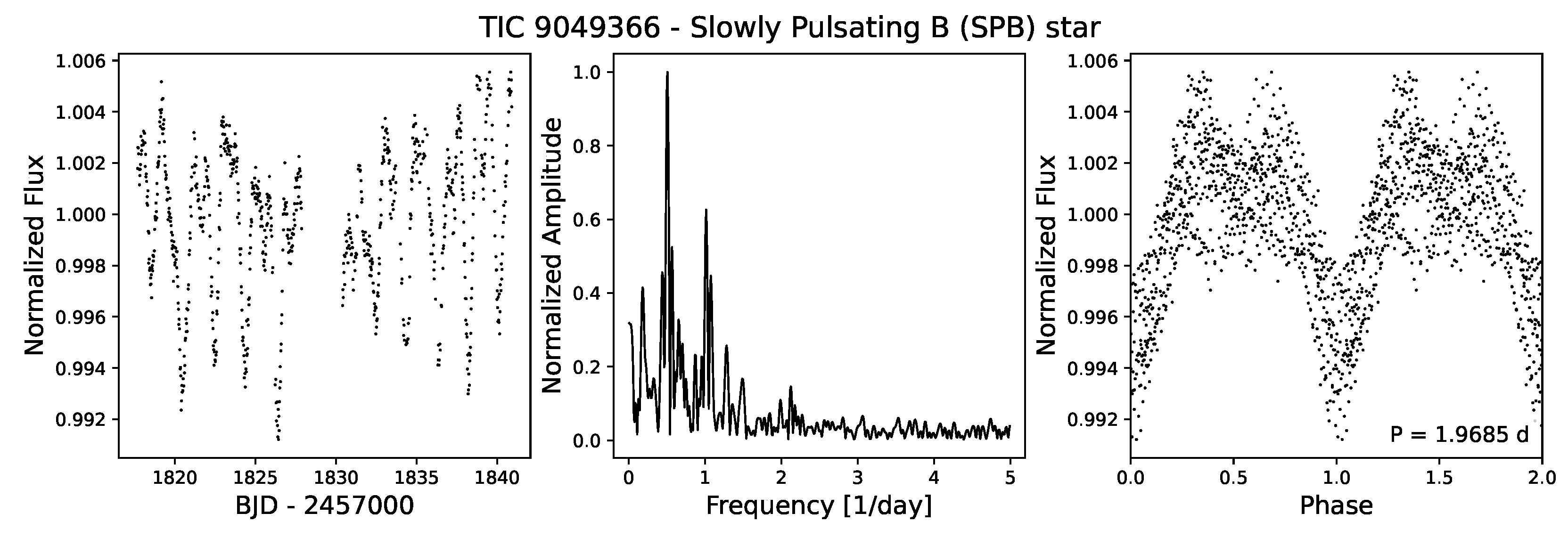 Universe 11 00319 g016