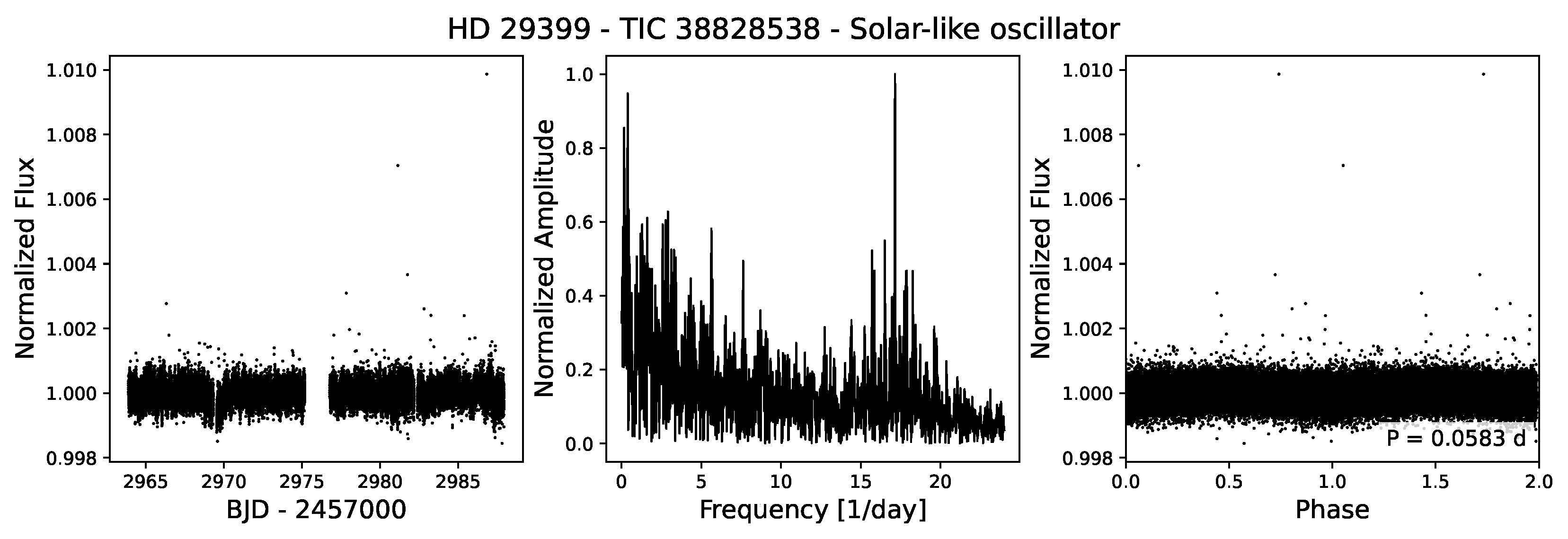 Universe 11 00319 g017