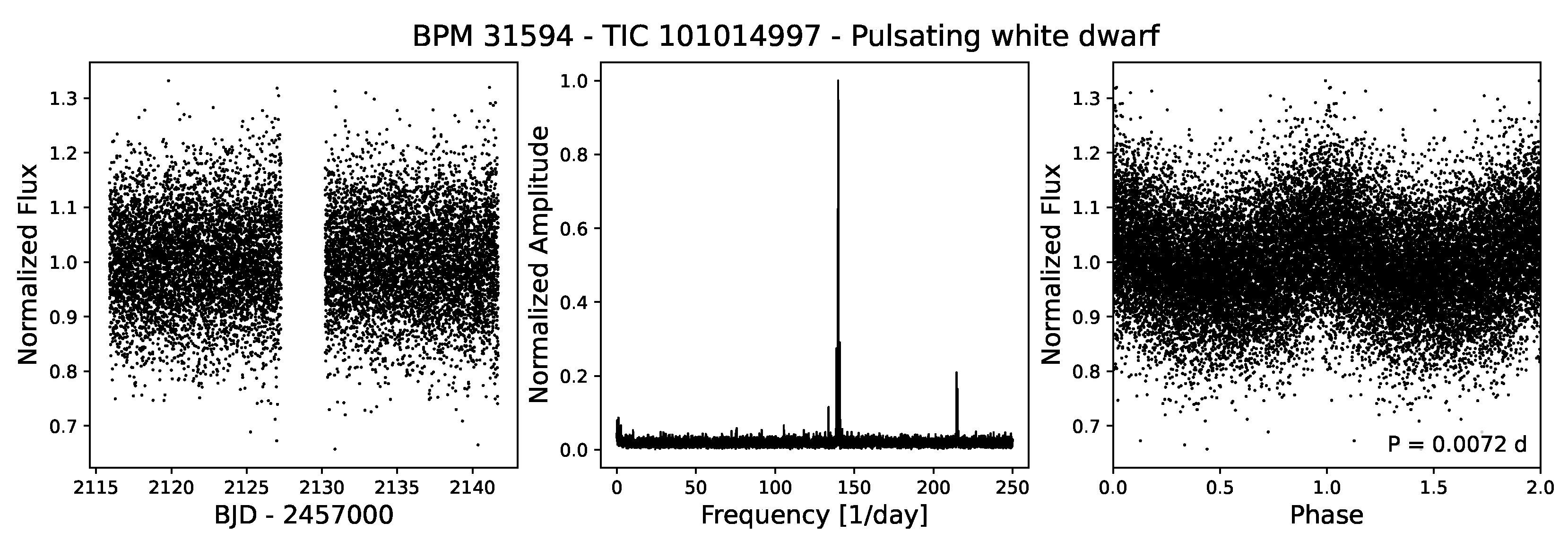 Universe 11 00319 g018