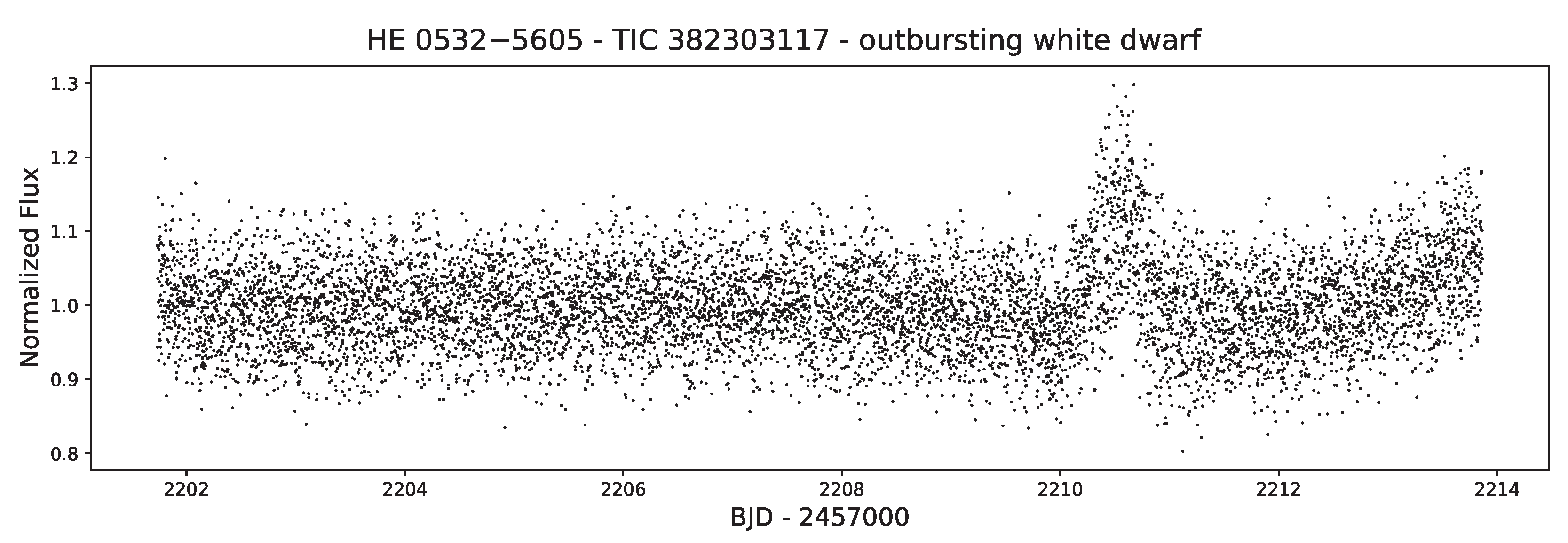 Universe 11 00319 g019