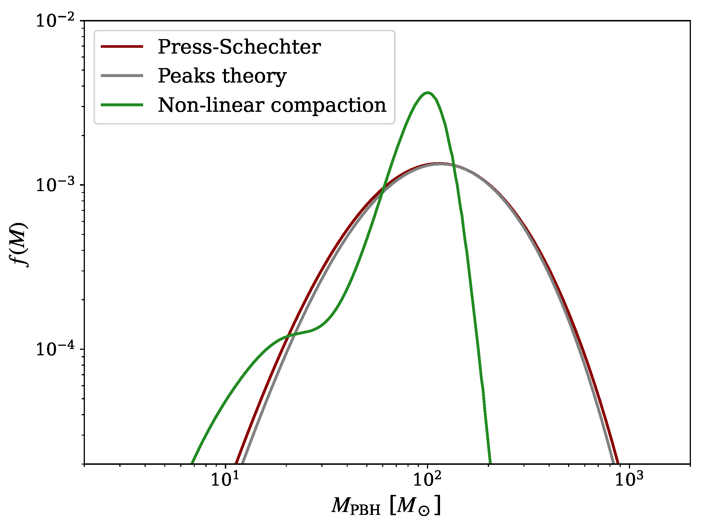 Universe 11 00322 g001