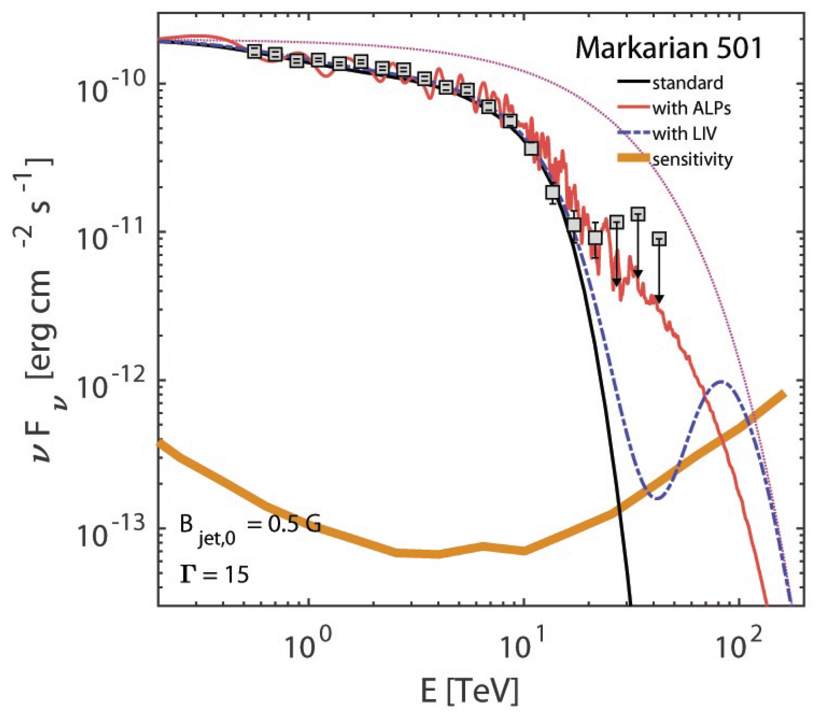 Universe 11 00327 g001