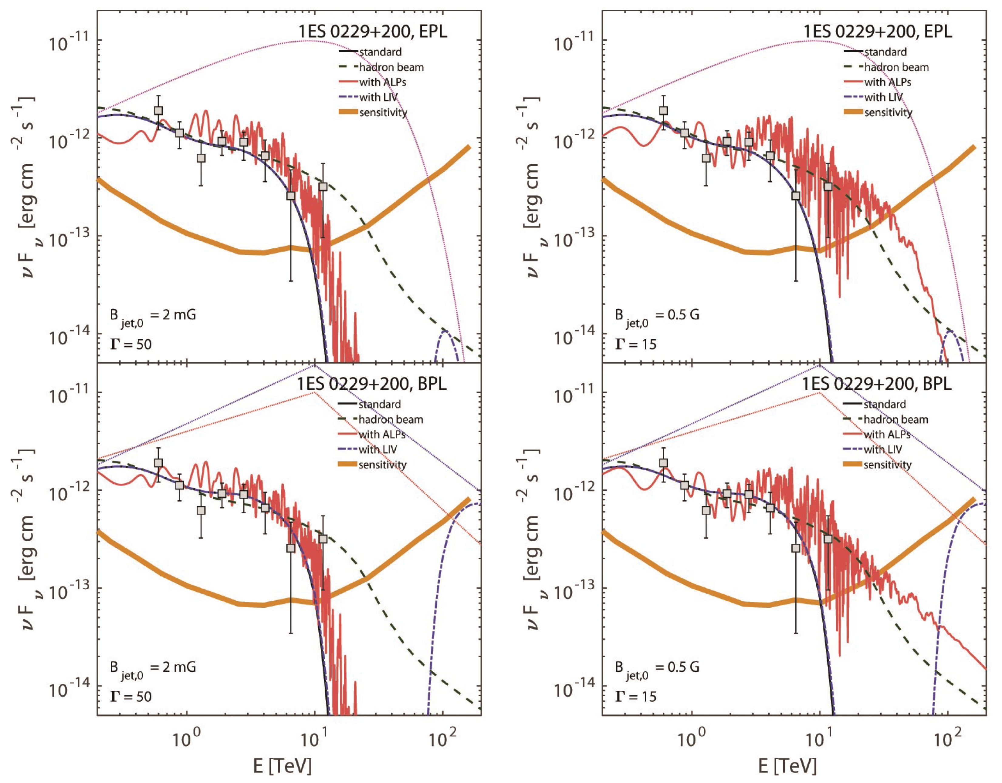 Universe 11 00327 g002