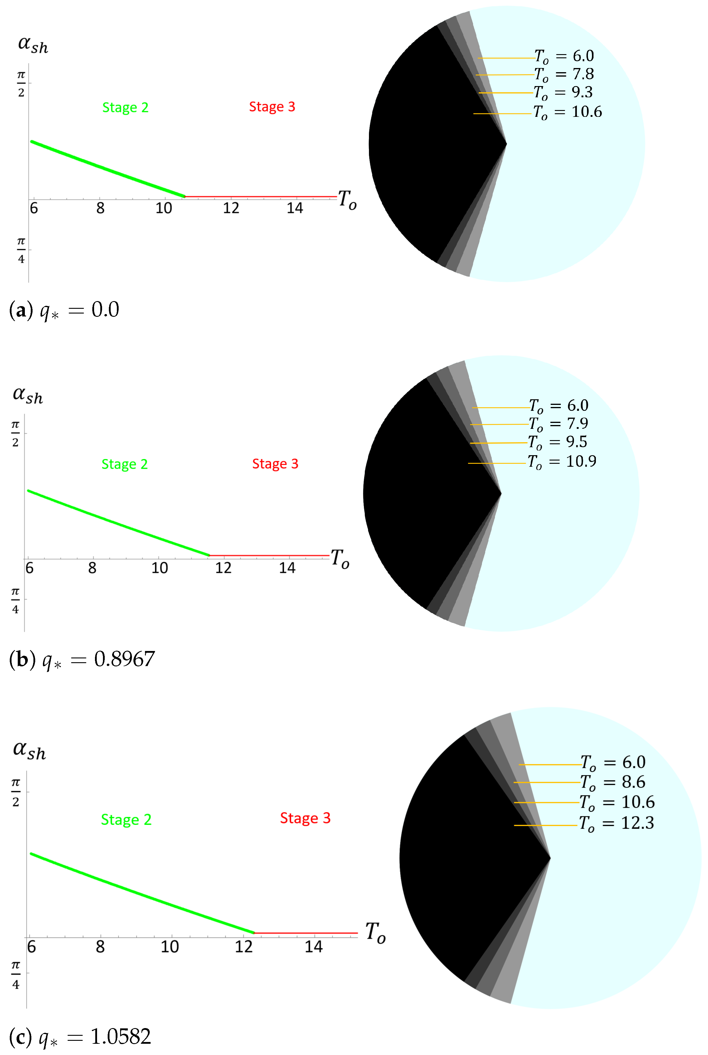 Universe 11 00330 g003