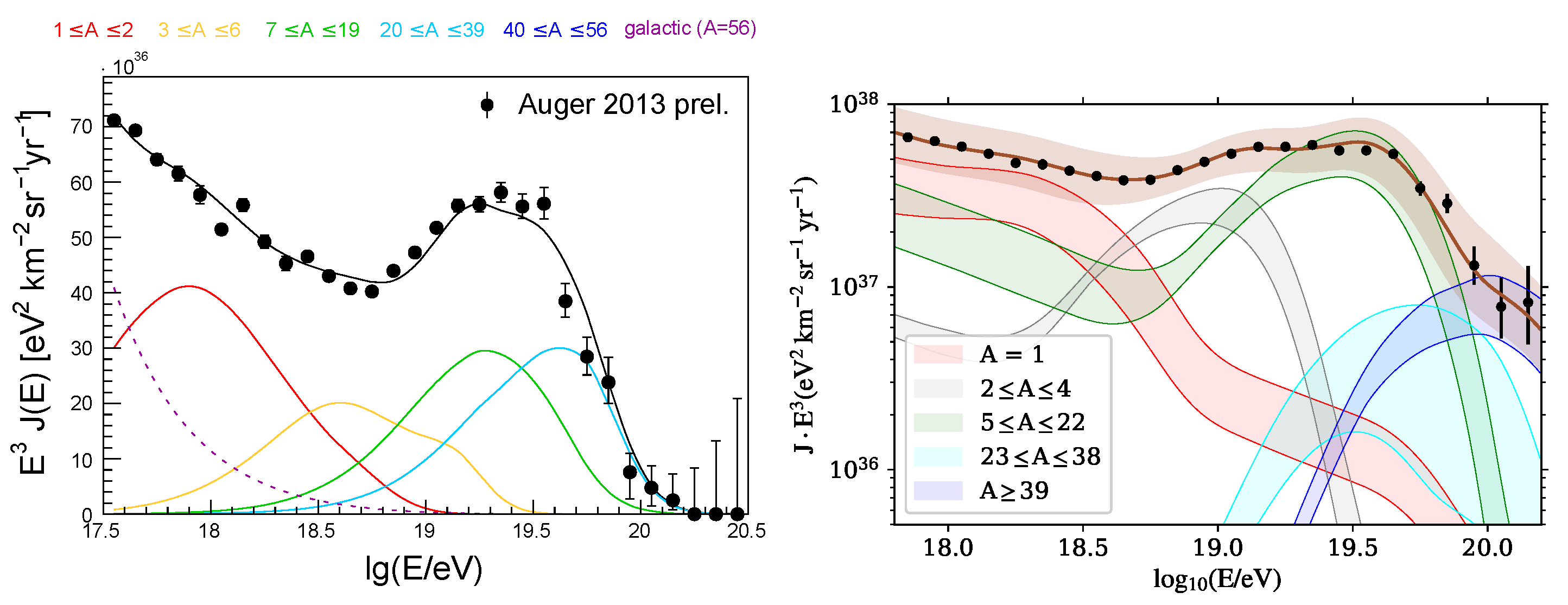 Universe 11 00331 g002 Universe 11 00331 g002