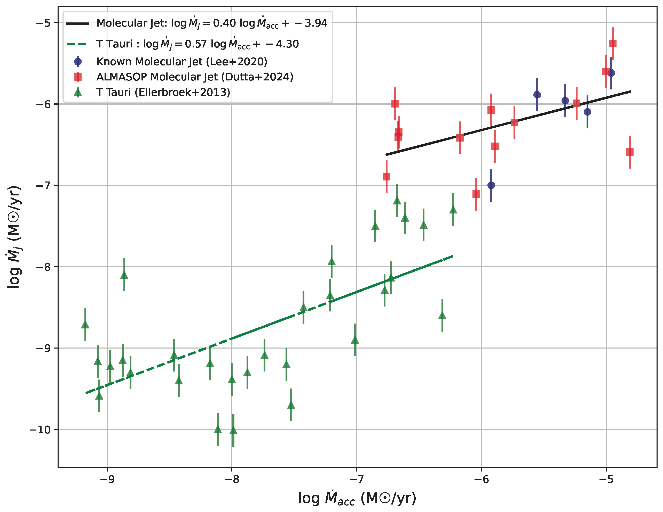 Universe 11 00333 g005