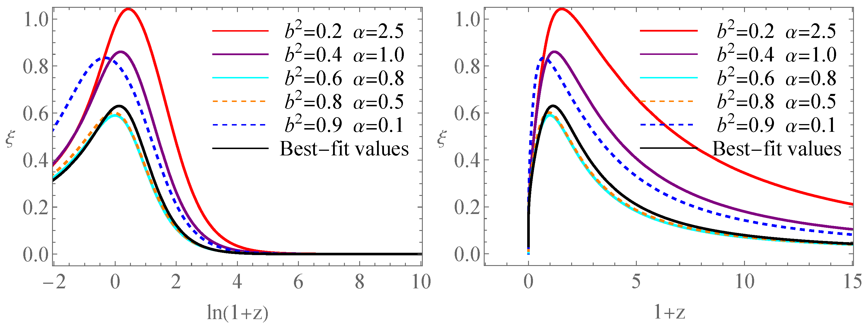 Universe 11 00336 g003