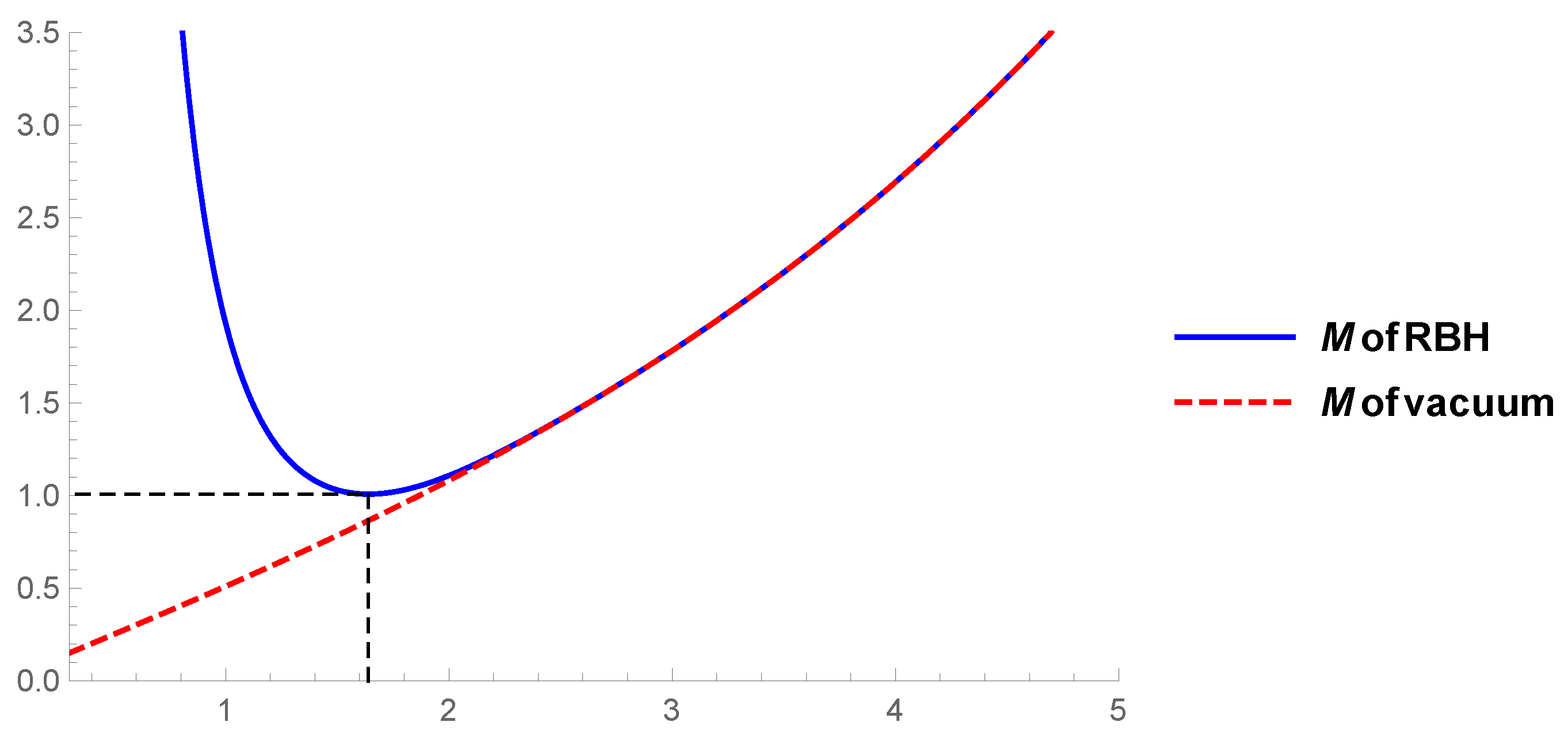 Universe 11 00338 g001