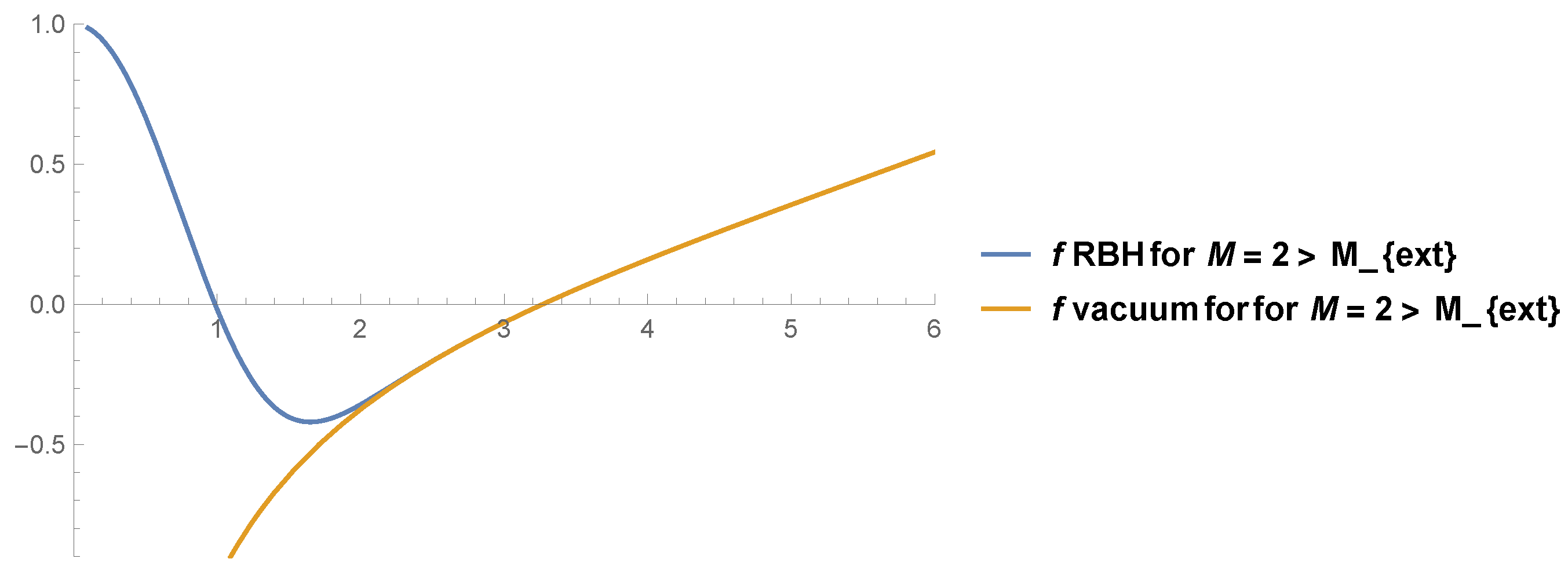 Universe 11 00338 g002b