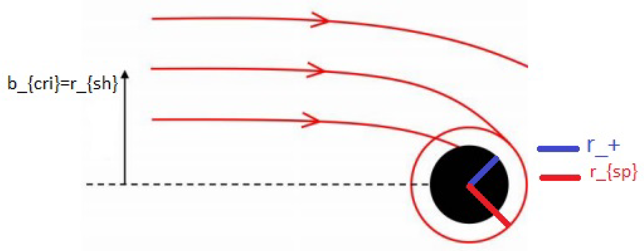 Universe 11 00338 g003