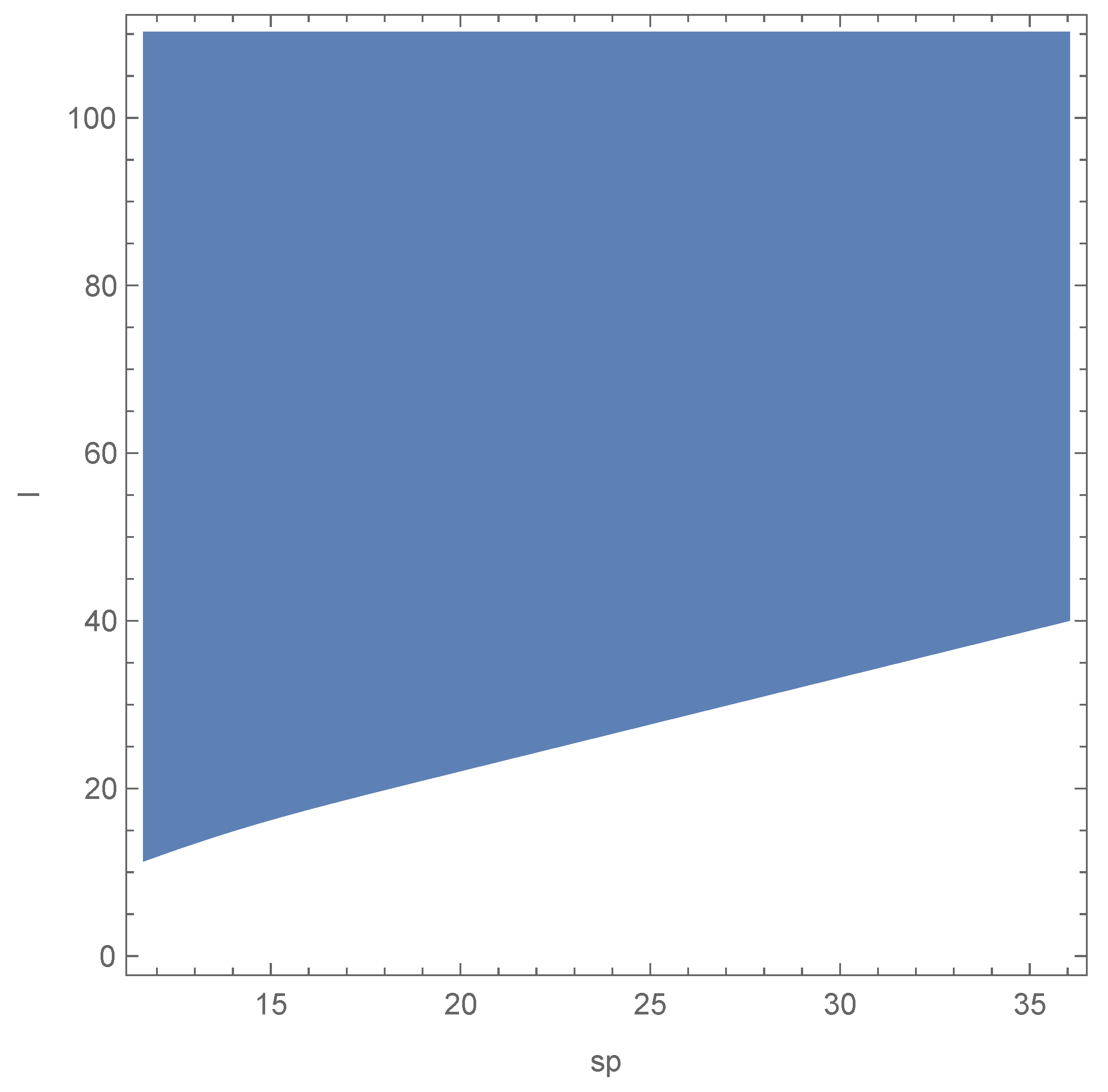 Universe 11 00338 g005