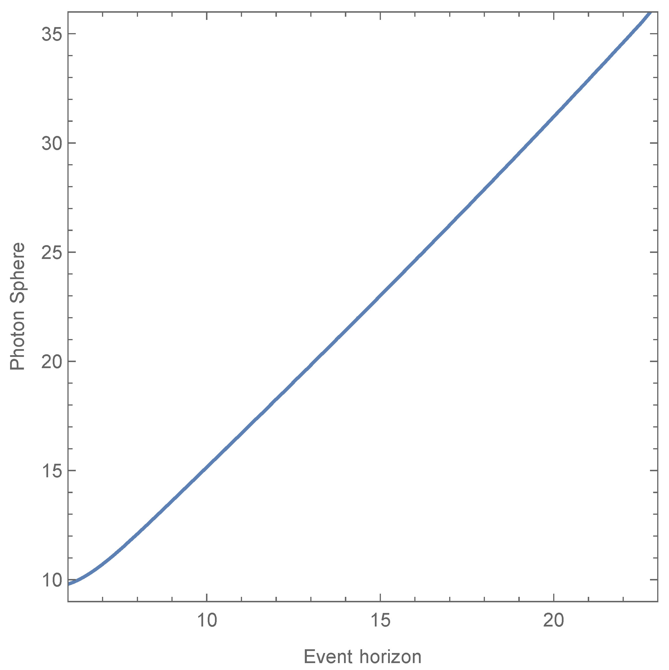 Universe 11 00338 g007