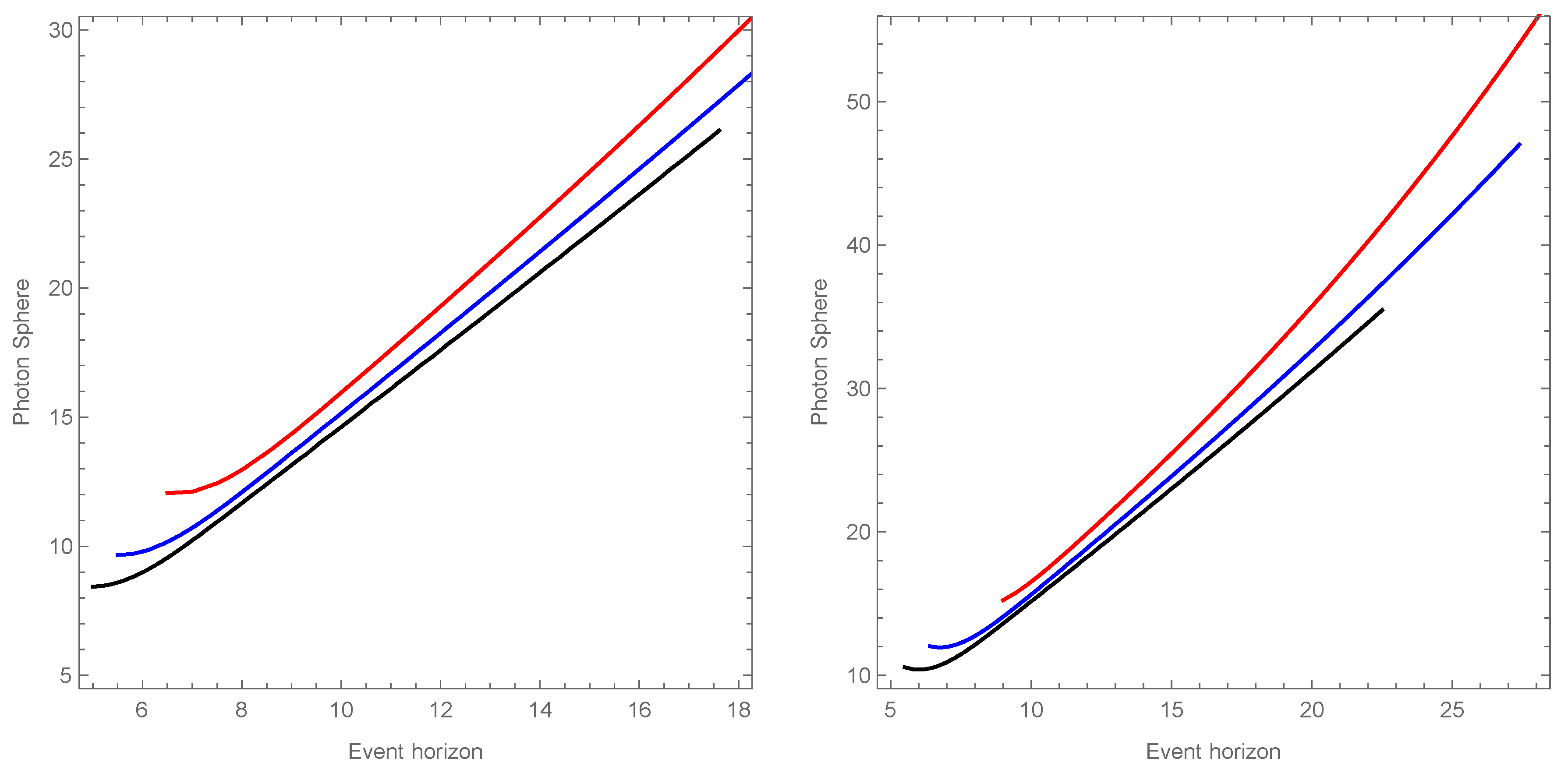 Universe 11 00338 g009