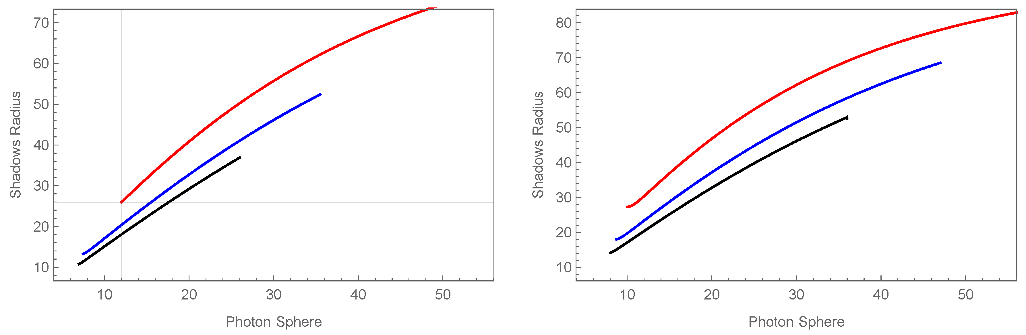 Universe 11 00338 g010