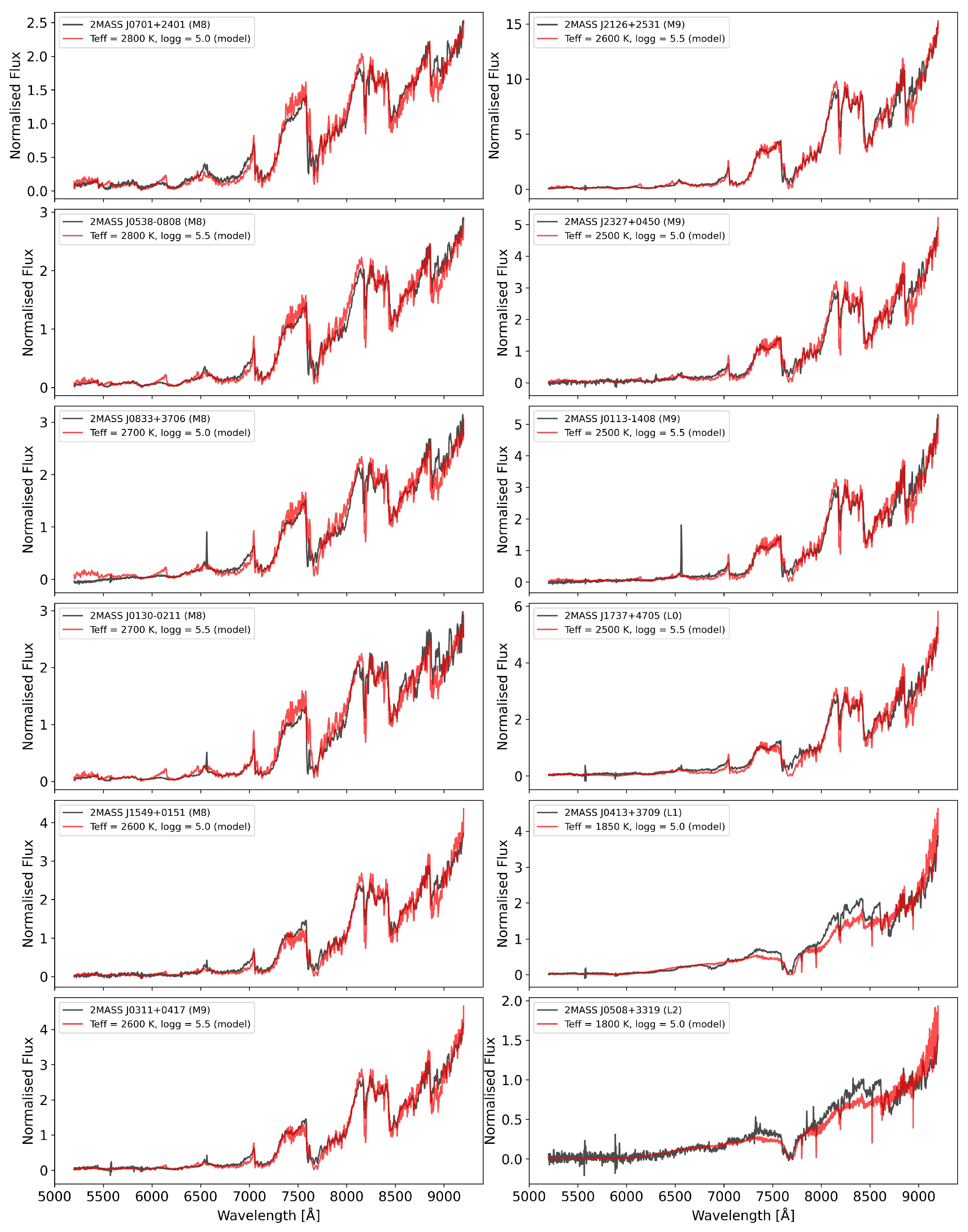 Universe 11 00340 g003